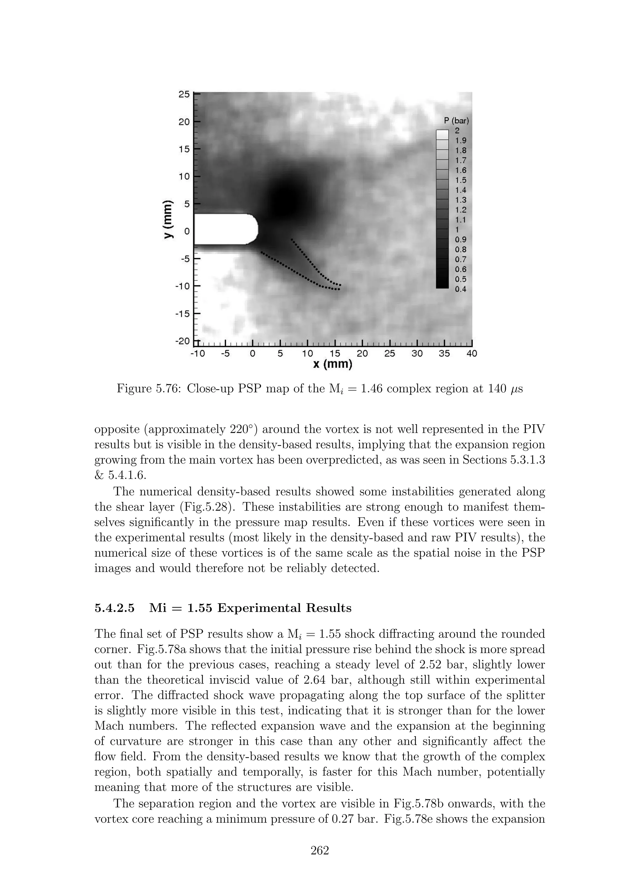 Figure 5.76: Close-up PSP map of the Mi = 1.46 complex region at 140 µs
opposite (approximately 220◦
) around the vortex is not well represented in the PIV
results but is visible in the density-based results, implying that the expansion region
growing from the main vortex has been overpredicted, as was seen in Sections 5.3.1.3
& 5.4.1.6.
The numerical density-based results showed some instabilities generated along
the shear layer (Fig.5.28). These instabilities are strong enough to manifest them-
selves signiﬁcantly in the pressure map results. Even if these vortices were seen in
the experimental results (most likely in the density-based and raw PIV results), the
numerical size of these vortices is of the same scale as the spatial noise in the PSP
images and would therefore not be reliably detected.
5.4.2.5 Mi = 1.55 Experimental Results
The ﬁnal set of PSP results show a Mi = 1.55 shock diﬀracting around the rounded
corner. Fig.5.78a shows that the initial pressure rise behind the shock is more spread
out than for the previous cases, reaching a steady level of 2.52 bar, slightly lower
than the theoretical inviscid value of 2.64 bar, although still within experimental
error. The diﬀracted shock wave propagating along the top surface of the splitter
is slightly more visible in this test, indicating that it is stronger than for the lower
Mach numbers. The reﬂected expansion wave and the expansion at the beginning
of curvature are stronger in this case than any other and signiﬁcantly aﬀect the
ﬂow ﬁeld. From the density-based results we know that the growth of the complex
region, both spatially and temporally, is faster for this Mach number, potentially
meaning that more of the structures are visible.
The separation region and the vortex are visible in Fig.5.78b onwards, with the
vortex core reaching a minimum pressure of 0.27 bar. Fig.5.78e shows the expansion
262
 