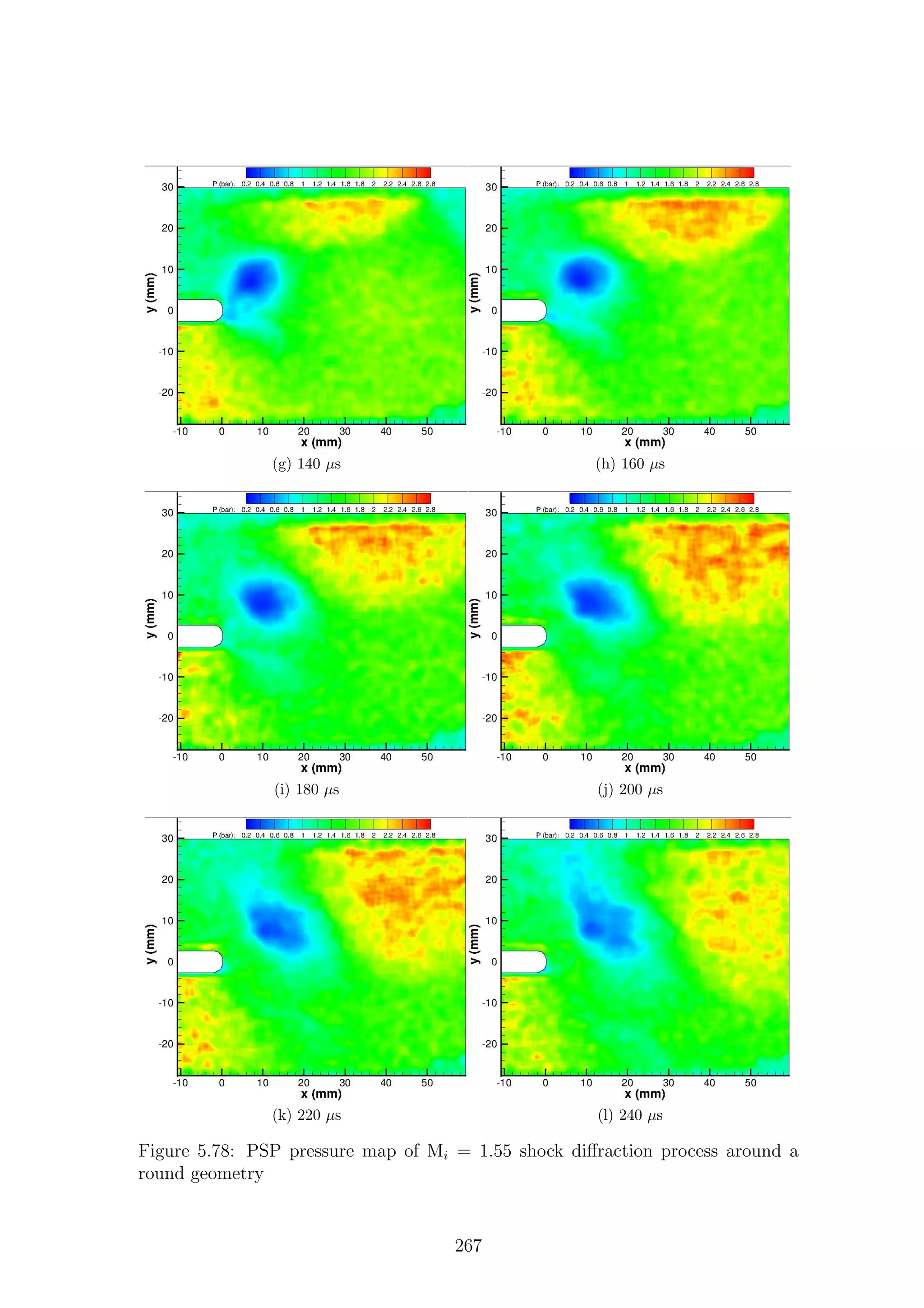 (g) 140 µs (h) 160 µs
(i) 180 µs (j) 200 µs
(k) 220 µs (l) 240 µs
Figure 5.78: PSP pressure map of Mi = 1.55 shock diﬀraction process around a
round geometry
267
 
