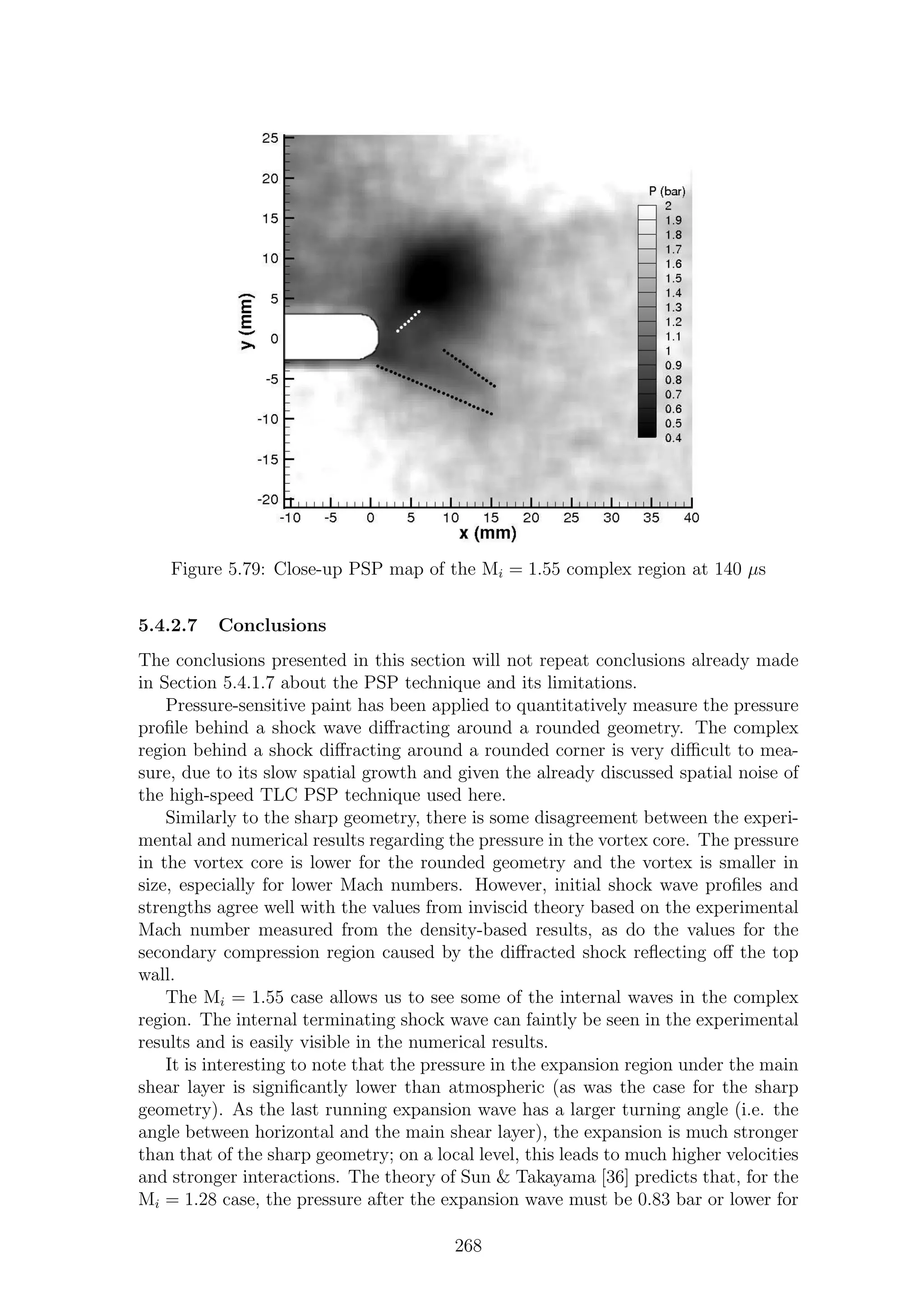 Figure 5.79: Close-up PSP map of the Mi = 1.55 complex region at 140 µs
5.4.2.7 Conclusions
The conclusions presented in this section will not repeat conclusions already made
in Section 5.4.1.7 about the PSP technique and its limitations.
Pressure-sensitive paint has been applied to quantitatively measure the pressure
proﬁle behind a shock wave diﬀracting around a rounded geometry. The complex
region behind a shock diﬀracting around a rounded corner is very diﬃcult to mea-
sure, due to its slow spatial growth and given the already discussed spatial noise of
the high-speed TLC PSP technique used here.
Similarly to the sharp geometry, there is some disagreement between the experi-
mental and numerical results regarding the pressure in the vortex core. The pressure
in the vortex core is lower for the rounded geometry and the vortex is smaller in
size, especially for lower Mach numbers. However, initial shock wave proﬁles and
strengths agree well with the values from inviscid theory based on the experimental
Mach number measured from the density-based results, as do the values for the
secondary compression region caused by the diﬀracted shock reﬂecting oﬀ the top
wall.
The Mi = 1.55 case allows us to see some of the internal waves in the complex
region. The internal terminating shock wave can faintly be seen in the experimental
results and is easily visible in the numerical results.
It is interesting to note that the pressure in the expansion region under the main
shear layer is signiﬁcantly lower than atmospheric (as was the case for the sharp
geometry). As the last running expansion wave has a larger turning angle (i.e. the
angle between horizontal and the main shear layer), the expansion is much stronger
than that of the sharp geometry; on a local level, this leads to much higher velocities
and stronger interactions. The theory of Sun & Takayama [36] predicts that, for the
Mi = 1.28 case, the pressure after the expansion wave must be 0.83 bar or lower for
268
 