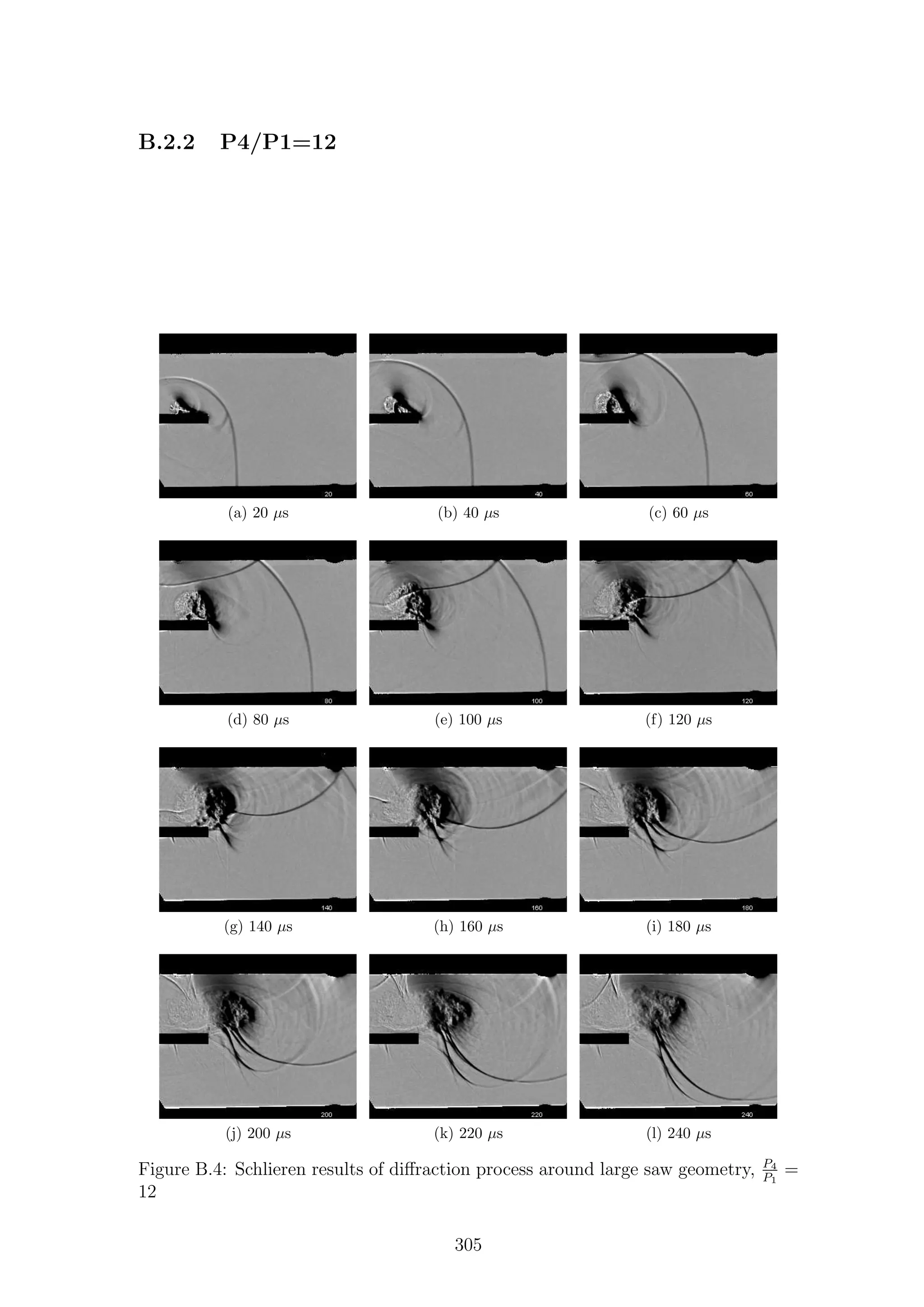 B.2.2 P4/P1=12
(a) 20 µs (b) 40 µs (c) 60 µs
(d) 80 µs (e) 100 µs (f) 120 µs
(g) 140 µs (h) 160 µs (i) 180 µs
(j) 200 µs (k) 220 µs (l) 240 µs
Figure B.4: Schlieren results of diﬀraction process around large saw geometry, P4
P1
=
12
305
 