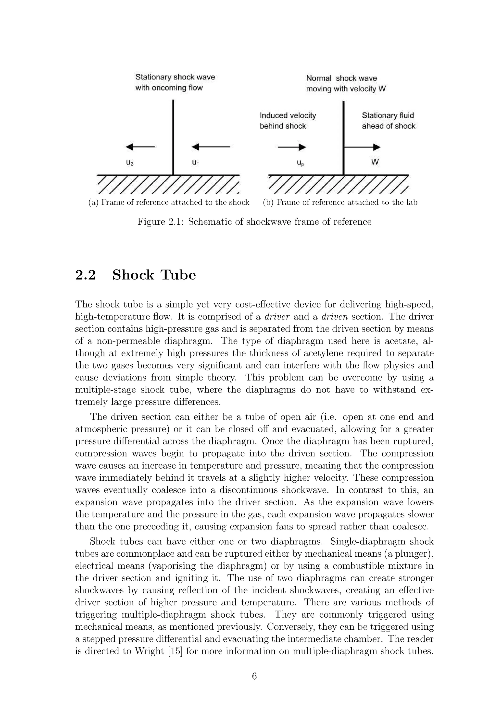 (a) Frame of reference attached to the shock (b) Frame of reference attached to the lab
Figure 2.1: Schematic of shockwave frame of reference
2.2 Shock Tube
The shock tube is a simple yet very cost-eﬀective device for delivering high-speed,
high-temperature ﬂow. It is comprised of a driver and a driven section. The driver
section contains high-pressure gas and is separated from the driven section by means
of a non-permeable diaphragm. The type of diaphragm used here is acetate, al-
though at extremely high pressures the thickness of acetylene required to separate
the two gases becomes very signiﬁcant and can interfere with the ﬂow physics and
cause deviations from simple theory. This problem can be overcome by using a
multiple-stage shock tube, where the diaphragms do not have to withstand ex-
tremely large pressure diﬀerences.
The driven section can either be a tube of open air (i.e. open at one end and
atmospheric pressure) or it can be closed oﬀ and evacuated, allowing for a greater
pressure diﬀerential across the diaphragm. Once the diaphragm has been ruptured,
compression waves begin to propagate into the driven section. The compression
wave causes an increase in temperature and pressure, meaning that the compression
wave immediately behind it travels at a slightly higher velocity. These compression
waves eventually coalesce into a discontinuous shockwave. In contrast to this, an
expansion wave propagates into the driver section. As the expansion wave lowers
the temperature and the pressure in the gas, each expansion wave propagates slower
than the one preceeding it, causing expansion fans to spread rather than coalesce.
Shock tubes can have either one or two diaphragms. Single-diaphragm shock
tubes are commonplace and can be ruptured either by mechanical means (a plunger),
electrical means (vaporising the diaphragm) or by using a combustible mixture in
the driver section and igniting it. The use of two diaphragms can create stronger
shockwaves by causing reﬂection of the incident shockwaves, creating an eﬀective
driver section of higher pressure and temperature. There are various methods of
triggering multiple-diaphragm shock tubes. They are commonly triggered using
mechanical means, as mentioned previously. Conversely, they can be triggered using
a stepped pressure diﬀerential and evacuating the intermediate chamber. The reader
is directed to Wright [15] for more information on multiple-diaphragm shock tubes.
6
 