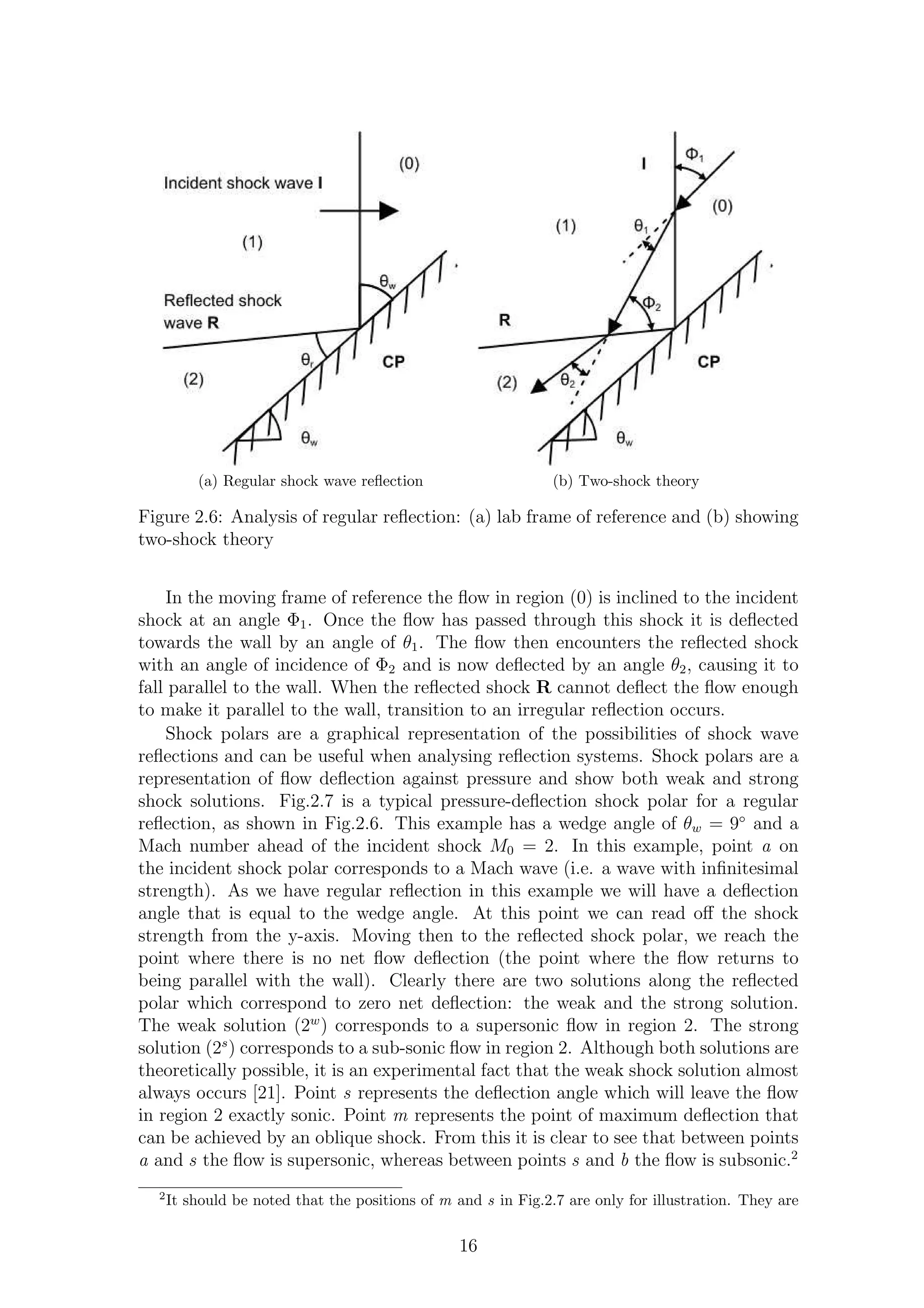 (a) Regular shock wave reﬂection (b) Two-shock theory
Figure 2.6: Analysis of regular reﬂection: (a) lab frame of reference and (b) showing
two-shock theory
In the moving frame of reference the ﬂow in region (0) is inclined to the incident
shock at an angle Φ1. Once the ﬂow has passed through this shock it is deﬂected
towards the wall by an angle of θ1. The ﬂow then encounters the reﬂected shock
with an angle of incidence of Φ2 and is now deﬂected by an angle θ2, causing it to
fall parallel to the wall. When the reﬂected shock R cannot deﬂect the ﬂow enough
to make it parallel to the wall, transition to an irregular reﬂection occurs.
Shock polars are a graphical representation of the possibilities of shock wave
reﬂections and can be useful when analysing reﬂection systems. Shock polars are a
representation of ﬂow deﬂection against pressure and show both weak and strong
shock solutions. Fig.2.7 is a typical pressure-deﬂection shock polar for a regular
reﬂection, as shown in Fig.2.6. This example has a wedge angle of θw = 9◦
and a
Mach number ahead of the incident shock M0 = 2. In this example, point a on
the incident shock polar corresponds to a Mach wave (i.e. a wave with inﬁnitesimal
strength). As we have regular reﬂection in this example we will have a deﬂection
angle that is equal to the wedge angle. At this point we can read oﬀ the shock
strength from the y-axis. Moving then to the reﬂected shock polar, we reach the
point where there is no net ﬂow deﬂection (the point where the ﬂow returns to
being parallel with the wall). Clearly there are two solutions along the reﬂected
polar which correspond to zero net deﬂection: the weak and the strong solution.
The weak solution (2w
) corresponds to a supersonic ﬂow in region 2. The strong
solution (2s
) corresponds to a sub-sonic ﬂow in region 2. Although both solutions are
theoretically possible, it is an experimental fact that the weak shock solution almost
always occurs [21]. Point s represents the deﬂection angle which will leave the ﬂow
in region 2 exactly sonic. Point m represents the point of maximum deﬂection that
can be achieved by an oblique shock. From this it is clear to see that between points
a and s the ﬂow is supersonic, whereas between points s and b the ﬂow is subsonic.2
2
It should be noted that the positions of m and s in Fig.2.7 are only for illustration. They are
16
 