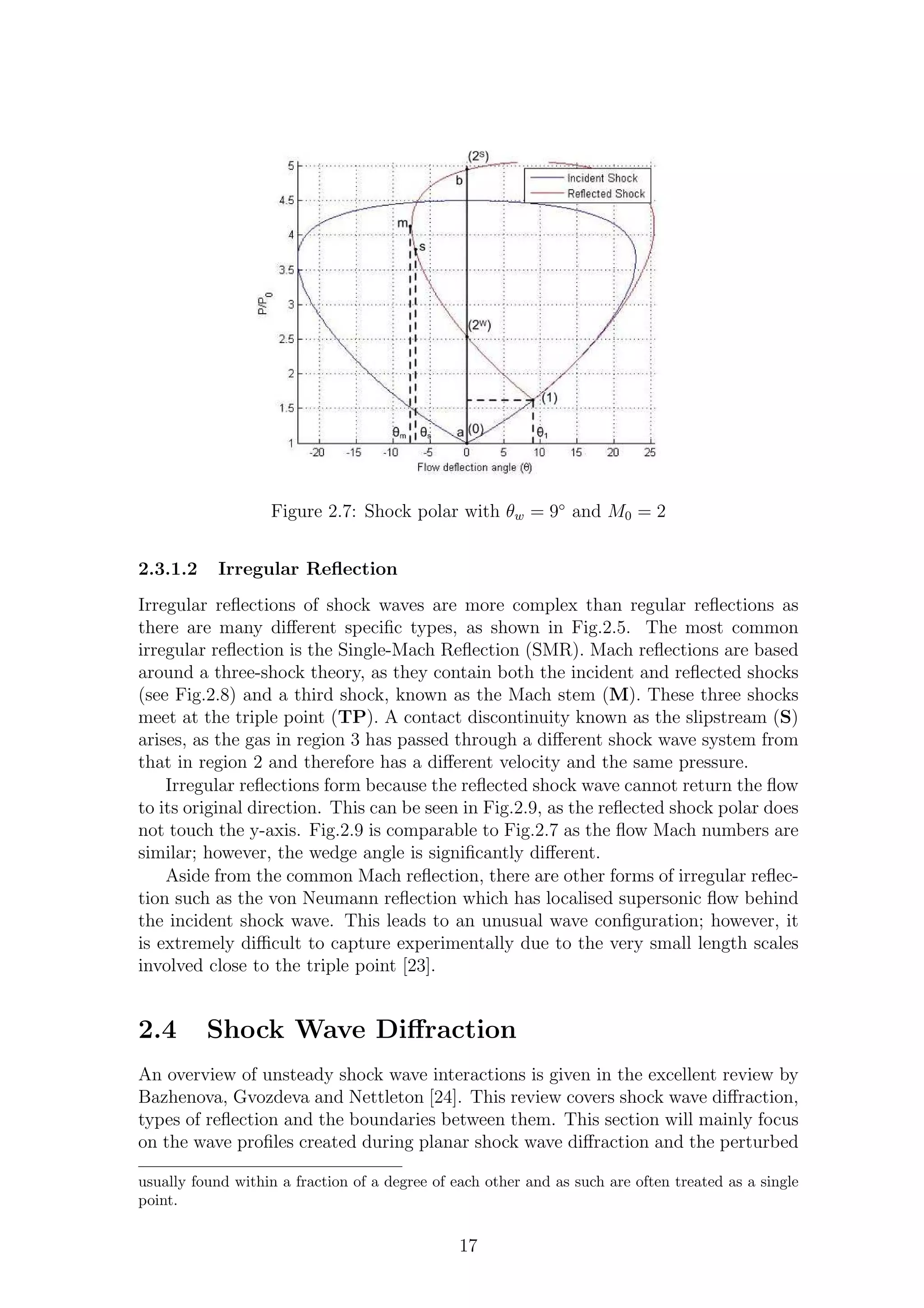 Figure 2.7: Shock polar with θw = 9◦
and M0 = 2
2.3.1.2 Irregular Reﬂection
Irregular reﬂections of shock waves are more complex than regular reﬂections as
there are many diﬀerent speciﬁc types, as shown in Fig.2.5. The most common
irregular reﬂection is the Single-Mach Reﬂection (SMR). Mach reﬂections are based
around a three-shock theory, as they contain both the incident and reﬂected shocks
(see Fig.2.8) and a third shock, known as the Mach stem (M). These three shocks
meet at the triple point (TP). A contact discontinuity known as the slipstream (S)
arises, as the gas in region 3 has passed through a diﬀerent shock wave system from
that in region 2 and therefore has a diﬀerent velocity and the same pressure.
Irregular reﬂections form because the reﬂected shock wave cannot return the ﬂow
to its original direction. This can be seen in Fig.2.9, as the reﬂected shock polar does
not touch the y-axis. Fig.2.9 is comparable to Fig.2.7 as the ﬂow Mach numbers are
similar; however, the wedge angle is signiﬁcantly diﬀerent.
Aside from the common Mach reﬂection, there are other forms of irregular reﬂec-
tion such as the von Neumann reﬂection which has localised supersonic ﬂow behind
the incident shock wave. This leads to an unusual wave conﬁguration; however, it
is extremely diﬃcult to capture experimentally due to the very small length scales
involved close to the triple point [23].
2.4 Shock Wave Diﬀraction
An overview of unsteady shock wave interactions is given in the excellent review by
Bazhenova, Gvozdeva and Nettleton [24]. This review covers shock wave diﬀraction,
types of reﬂection and the boundaries between them. This section will mainly focus
on the wave proﬁles created during planar shock wave diﬀraction and the perturbed
usually found within a fraction of a degree of each other and as such are often treated as a single
point.
17
 