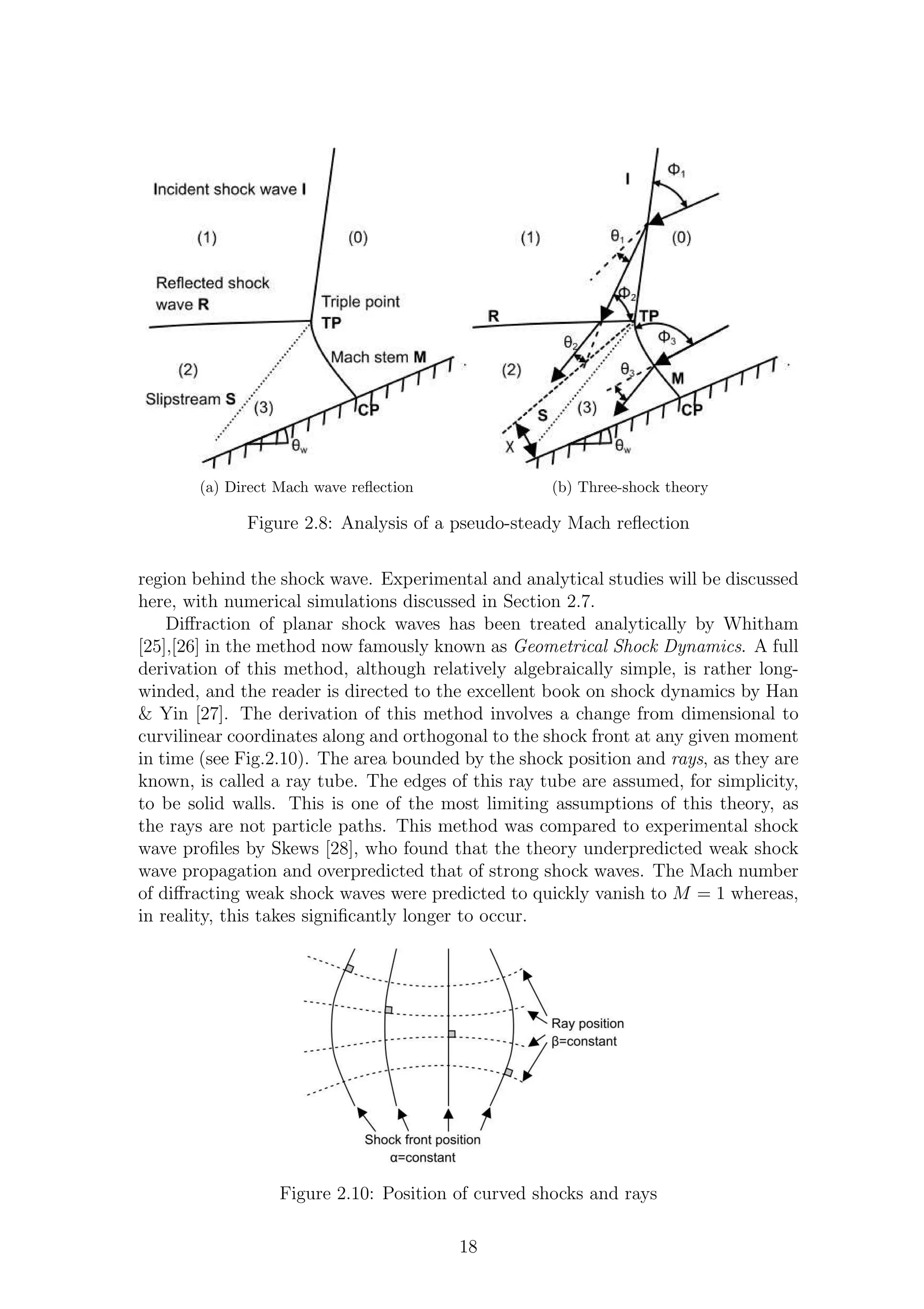 (a) Direct Mach wave reﬂection (b) Three-shock theory
Figure 2.8: Analysis of a pseudo-steady Mach reﬂection
region behind the shock wave. Experimental and analytical studies will be discussed
here, with numerical simulations discussed in Section 2.7.
Diﬀraction of planar shock waves has been treated analytically by Whitham
[25],[26] in the method now famously known as Geometrical Shock Dynamics. A full
derivation of this method, although relatively algebraically simple, is rather long-
winded, and the reader is directed to the excellent book on shock dynamics by Han
& Yin [27]. The derivation of this method involves a change from dimensional to
curvilinear coordinates along and orthogonal to the shock front at any given moment
in time (see Fig.2.10). The area bounded by the shock position and rays, as they are
known, is called a ray tube. The edges of this ray tube are assumed, for simplicity,
to be solid walls. This is one of the most limiting assumptions of this theory, as
the rays are not particle paths. This method was compared to experimental shock
wave proﬁles by Skews [28], who found that the theory underpredicted weak shock
wave propagation and overpredicted that of strong shock waves. The Mach number
of diﬀracting weak shock waves were predicted to quickly vanish to M = 1 whereas,
in reality, this takes signiﬁcantly longer to occur.
Figure 2.10: Position of curved shocks and rays
18
 