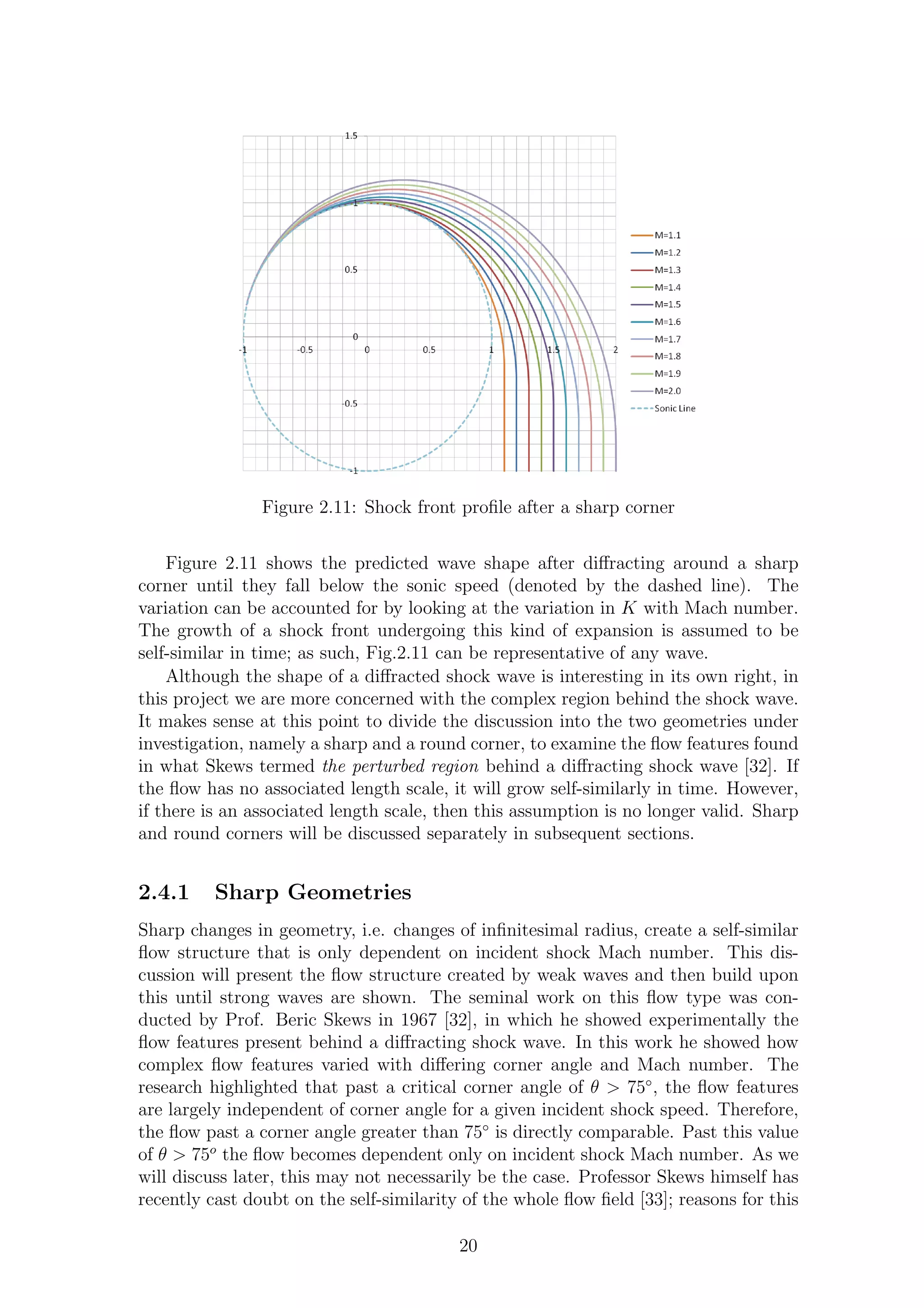 Figure 2.11: Shock front proﬁle after a sharp corner
Figure 2.11 shows the predicted wave shape after diﬀracting around a sharp
corner until they fall below the sonic speed (denoted by the dashed line). The
variation can be accounted for by looking at the variation in K with Mach number.
The growth of a shock front undergoing this kind of expansion is assumed to be
self-similar in time; as such, Fig.2.11 can be representative of any wave.
Although the shape of a diﬀracted shock wave is interesting in its own right, in
this project we are more concerned with the complex region behind the shock wave.
It makes sense at this point to divide the discussion into the two geometries under
investigation, namely a sharp and a round corner, to examine the ﬂow features found
in what Skews termed the perturbed region behind a diﬀracting shock wave [32]. If
the ﬂow has no associated length scale, it will grow self-similarly in time. However,
if there is an associated length scale, then this assumption is no longer valid. Sharp
and round corners will be discussed separately in subsequent sections.
2.4.1 Sharp Geometries
Sharp changes in geometry, i.e. changes of inﬁnitesimal radius, create a self-similar
ﬂow structure that is only dependent on incident shock Mach number. This dis-
cussion will present the ﬂow structure created by weak waves and then build upon
this until strong waves are shown. The seminal work on this ﬂow type was con-
ducted by Prof. Beric Skews in 1967 [32], in which he showed experimentally the
ﬂow features present behind a diﬀracting shock wave. In this work he showed how
complex ﬂow features varied with diﬀering corner angle and Mach number. The
research highlighted that past a critical corner angle of θ > 75◦
, the ﬂow features
are largely independent of corner angle for a given incident shock speed. Therefore,
the ﬂow past a corner angle greater than 75◦
is directly comparable. Past this value
of θ > 75o
the ﬂow becomes dependent only on incident shock Mach number. As we
will discuss later, this may not necessarily be the case. Professor Skews himself has
recently cast doubt on the self-similarity of the whole ﬂow ﬁeld [33]; reasons for this
20
 