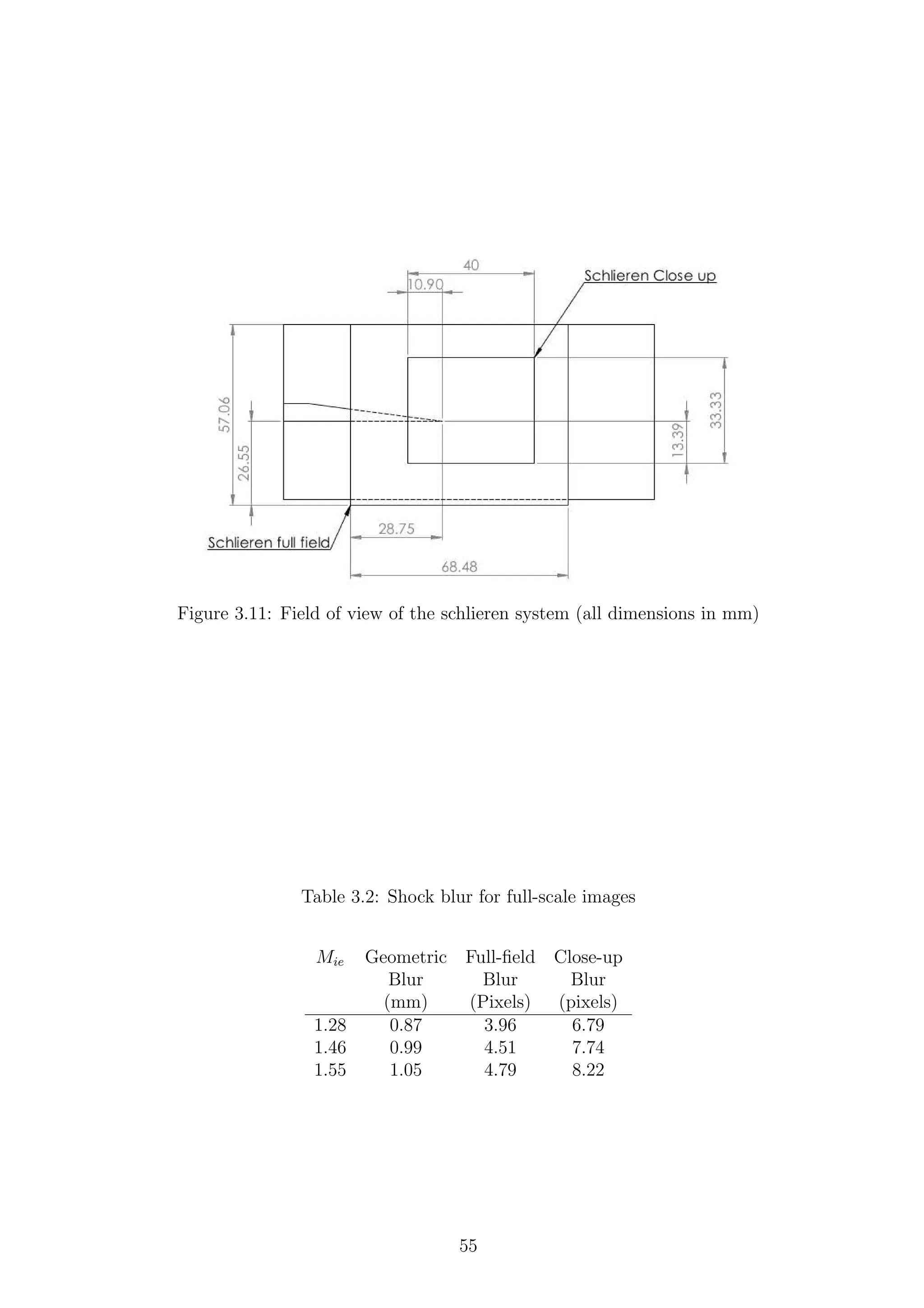 Figure 3.11: Field of view of the schlieren system (all dimensions in mm)
Table 3.2: Shock blur for full-scale images
Mie Geometric Full-ﬁeld Close-up
Blur Blur Blur
(mm) (Pixels) (pixels)
1.28 0.87 3.96 6.79
1.46 0.99 4.51 7.74
1.55 1.05 4.79 8.22
55
 