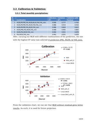 13/24
3.3 Calibration & Validation:
3.3.1 Total monthly precipitation:
Sl.
No. Combination
Calibration
(R2
)
Validation
(R2
)
Validation with
Residual
1 HUSS,PR,PRC,PSL,RLDS,RLUS,TAS,TAS_min 0.996 0.777 0.763
2 HUSS,PR,PRC,PSL,RLDS,TAS,TAS_min 0.986 0.914 0.918
3 HUSS,PR,PRC,PSL,RLDS,TAS_min 0.986 0.824 0.812
4 HUSS,PRC,PSL,RLDS,TAS_min 0.968 0.905 0.864
5 HUSS,PSL,RLDS,TAS_min 0.964 0.921 0.878
6 PSL,RLDS,TAS_min 0.962 0.931 0.878
After, carrying out MLR with different combinations of the predictors, the one
with the highest R2 value was selected (3 predictors (PSL, RLDS, & TAS_min).
From the validation chart, we can see that MLR without residual gives better
results. As such, it is used for future projection.
y = 0.962x + 52.79
R² = 0.962
0
1000
2000
3000
4000
0 1000 2000 3000 4000
MLR
Observed
Calibration
MLR
MLR_with_R
Linear (MLR)
y = 0.922x + 252.9
R² = 0.931
y = 0.916x + 260.9
R² = 0.878
0
1000
2000
3000
4000
0 1000 2000 3000 4000
MLR
Observed
Validation
MLR
MLR_with_R
Linear (MLR)
Linear (MLR_with_R)
 