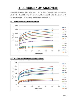 20/24
4. FREQUENCY ANALYSIS
Using the recorded IMD data from 1969 to 2011, Gumbel Distribution was
plotted for Total Monthly Precipitation, Maximum Monthly Precipitation &
No. of Dry Days. The following results were observed :-
4.1 Total Monthly Precipitation:
4.2 Maximum Monthly Precipitation:
0
2000
4000
6000
8000
10000
12000
0 100 200 300 400 500 600
No.ofDryDays
Return Period
Jan
Feb
Mar
Apr
May
Jun
Jul
Aug
Sep
Oct
Nov
Dec
0
500
1000
1500
2000
2500
3000
0 100 200 300 400 500 600
Precipitation(inmm)
retrun period
Jan
Feb
Mar
Apr
May
Jun
Jul
Jul
Aug
Sep
Oct
Nov
 