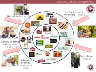Competitive Landscape: Our Opportunities
 