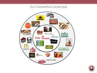 Our Competitive Landscape
 