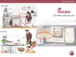 Competitor Profile
3.2 million sales per unit
 