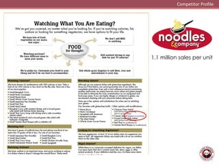 Competitor Profile
1.1 million sales per unit
 