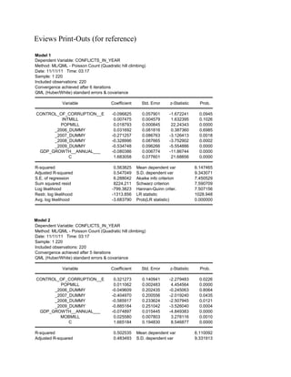 Eviews Print-Outs (for reference)
Model 1
Dependent Variable: CONFLICTS_IN_YEAR
Method: ML/QML - Poisson Count (Quadratic hill climbing)
Date: 11/11/11 Time: 03:17
Sample: 1 220
Included observations: 220
Convergence achieved after 6 iterations
QML (Huber/White) standard errors & covariance
Variable Coefficient Std. Error z-Statistic Prob.
CONTROL_OF_CORRUPTION__E -0.096825 0.057901 -1.672241 0.0945
INTMILL 0.007475 0.004579 1.632395 0.1026
POPMILL 0.018793 0.000845 22.24343 0.0000
_2006_DUMMY 0.031692 0.081816 0.387360 0.6985
_2007_DUMMY -0.271257 0.086763 -3.126413 0.0018
_2008_DUMMY -0.328996 0.087665 -3.752902 0.0002
_2009_DUMMY -0.534748 0.096266 -5.554886 0.0000
GDP_GROWTH__ANNUAL___ -0.080386 0.006774 -11.86744 0.0000
C 1.683058 0.077601 21.68856 0.0000
R-squared 0.563825 Mean dependent var 6.147465
Adjusted R-squared 0.547049 S.D. dependent var 9.343071
S.E. of regression 6.288042 Akaike info criterion 7.450529
Sum squared resid 8224.211 Schwarz criterion 7.590709
Log likelihood -799.3823 Hannan-Quinn criter. 7.507156
Restr. log likelihood -1313.856 LR statistic 1028.948
Avg. log likelihood -3.683790 Prob(LR statistic) 0.000000
Model 2
Dependent Variable: CONFLICTS_IN_YEAR
Method: ML/QML - Poisson Count (Quadratic hill climbing)
Date: 11/11/11 Time: 03:17
Sample: 1 220
Included observations: 220
Convergence achieved after 5 iterations
QML (Huber/White) standard errors & covariance
Variable Coefficient Std. Error z-Statistic Prob.
CONTROL_OF_CORRUPTION__E 0.321273 0.140941 -2.279483 0.0226
POPMILL 0.011062 0.002483 4.454564 0.0000
_2006_DUMMY -0.049609 0.202435 -0.245063 0.8064
_2007_DUMMY -0.404970 0.200556 -2.019240 0.0435
_2008_DUMMY -0.585917 0.233624 -2.507945 0.0121
_2009_DUMMY -0.885184 0.251042 -3.526040 0.0004
GDP_GROWTH__ANNUAL___ -0.074897 0.015445 -4.849383 0.0000
MOBMILL 0.025580 0.007803 3.278116 0.0010
C 1.665184 0.194830 8.546877 0.0000
R-squared 0.502535 Mean dependent var 6.110092
Adjusted R-squared 0.483493 S.D. dependent var 9.331913
 