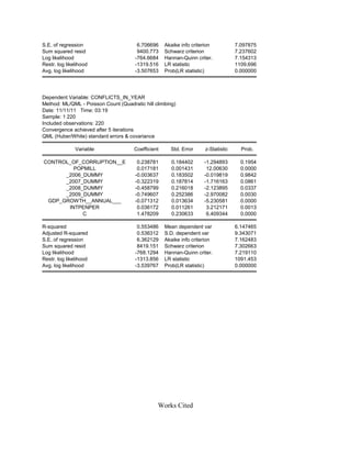 S.E. of regression 6.706696 Akaike info criterion 7.097875
Sum squared resid 9400.773 Schwarz criterion 7.237602
Log likelihood -764.6684 Hannan-Quinn criter. 7.154313
Restr. log likelihood -1319.516 LR statistic 1109.696
Avg. log likelihood -3.507653 Prob(LR statistic) 0.000000
Dependent Variable: CONFLICTS_IN_YEAR
Method: ML/QML - Poisson Count (Quadratic hill climbing)
Date: 11/11/11 Time: 03:19
Sample: 1 220
Included observations: 220
Convergence achieved after 5 iterations
QML (Huber/White) standard errors & covariance
Variable Coefficient Std. Error z-Statistic Prob.
CONTROL_OF_CORRUPTION__E 0.238781 0.184402 -1.294893 0.1954
POPMILL 0.017181 0.001431 12.00630 0.0000
_2006_DUMMY -0.003637 0.183502 -0.019819 0.9842
_2007_DUMMY -0.322319 0.187814 -1.716163 0.0861
_2008_DUMMY -0.458799 0.216018 -2.123895 0.0337
_2009_DUMMY -0.749607 0.252386 -2.970082 0.0030
GDP_GROWTH__ANNUAL___ -0.071312 0.013634 -5.230581 0.0000
INTPENPER 0.036172 0.011261 3.212171 0.0013
C 1.478209 0.230633 6.409344 0.0000
R-squared 0.553486 Mean dependent var 6.147465
Adjusted R-squared 0.536312 S.D. dependent var 9.343071
S.E. of regression 6.362129 Akaike info criterion 7.162483
Sum squared resid 8419.151 Schwarz criterion 7.302663
Log likelihood -768.1294 Hannan-Quinn criter. 7.219110
Restr. log likelihood -1313.856 LR statistic 1091.453
Avg. log likelihood -3.539767 Prob(LR statistic) 0.000000
Works Cited
 