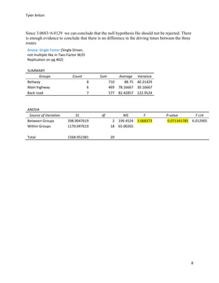 Tyler Anton
8
Since 3.0683<6.0129 we can conclude that the null hypothesis Ho should not be rejected. There
is enough evidence to conclude that there is no difference in the driving times between the three
routes
Anova: Single Factor (Single Driver,
not multiple like in Two-Factor W/O
Replication on pg 402)
SUMMARY
Groups Count Sum Average Variance
Beltway 8 710 88.75 40.21429
Main highway 6 469 78.16667 30.16667
Back road 7 577 82.42857 122.9524
ANOVA
Source of Variation SS df MS F P-value F crit
Between Groups 398.9047619 2 199.4524 3.068373 0.071341785 6.012905
Within Groups 1170.047619 18 65.00265
Total 1568.952381 20
 