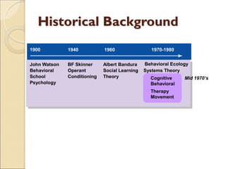 Historical Background
1900
John Watson
Behavioral
School
Psychology
Mid 1970’s
1940
BF Skinner
Operant
Conditioning
1960
Albert Bandura
Social Learning
Theory
1970-1980
Behavioral Ecology
Systems Theory
Cognitive
Cognitive
Behavioral
Therapy
Movement
 