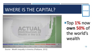 WHERE IS THE CAPITAL?
19
Top 1% now
own 50% of
the world’s
wealth
Source: Wealth inequality in America (Politizane, 2012)
 