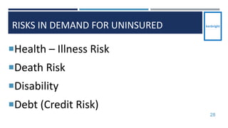 RISKS IN DEMAND FOR UNINSURED
28
Health – Illness Risk
Death Risk
Disability
Debt (Credit Risk)
 