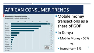 AFRICAN CONSUMER TRENDS
7
Mobile money
transactions as a
share of GDP
In Kenya
 Mobile Money - 55%
vs
 Insurance – 3%
 