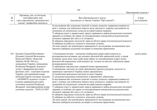 109
Продовження додатка 1
№
з/п
Прізвище, ім'я, по батькові,
ідентифікаційні дані
(дата народження, громадянство),
посада / професійна діяльність
Вид обмежувального заходу
(відповідно до Закону України "Про санкції")
Строк
застосування
6) анулювання або зупинення ліцензій та інших дозволів, одержання (наявність)
яких є умовою для здійснення певного виду діяльності, зокрема, анулювання чи
зупинення дії спеціальних дозволів на користування надрами;
7) заборона участі у приватизації, оренді державного майна резидентами іноземної
держави та особами, які прямо чи опосередковано контролюються резидентами
іноземної держави або діють в їх інтересах;
8) заборона передання технологій, прав на об'єкти права інтелектуальної власності;
9) заборона на набуття у власність земельних ділянок;
10) інші санкції, що відповідають принципам їх застосування, встановленим цим
Законом (заборона укладення договорів та вчинення правочинів).
163. Куневич Олексій Віталійович
(Куневич Алексей Витальевич,
Kunevych Oleksii / Kunevich
Aleksei), 06.08.1945 р.н.,
громадянин України, громадянин
Російської Федерації, відомості
згідно з Державним реєстром
фізичних осіб – платників податків
України: реєстраційний номер
облікової картки платника податків
– 1665409674, відомості згідно з
Єдиним державним реєстром
платників податків Російської
Федерації: ідентифікаційний номер
платника податків – 781011617407.
1) блокування активів – тимчасове позбавлення права користуватися та
розпоряджатися активами, що належать фізичній або юридичній особі, а також
активами, щодо яких така особа може прямо чи опосередковано (через інших
фізичних або юридичних осіб) вчиняти дії, тотожні за змістом здійсненню права
розпорядження ними;
2) обмеження торговельних операцій (повне припинення);
3) обмеження, часткове чи повне припинення транзиту ресурсів, польотів та
перевезень територією України (повне припинення);
4) запобігання виведенню капіталів за межі України;
5) зупинення виконання економічних та фінансових зобов'язань;
6) анулювання або зупинення ліцензій та інших дозволів, одержання (наявність)
яких є умовою для здійснення певного виду діяльності, зокрема, анулювання чи
зупинення дії спеціальних дозволів на користування надрами;
7) заборона участі у приватизації, оренді державного майна резидентами іноземної
держави та особами, які прямо чи опосередковано контролюються резидентами
іноземної держави або діють в їх інтересах;
8) заборона передання технологій, прав на об'єкти права інтелектуальної власності;
9) заборона на набуття у власність земельних ділянок;
10) інші санкції, що відповідають принципам їх застосування, встановленим цим
Законом (заборона укладення договорів та вчинення правочинів).
десять років
 