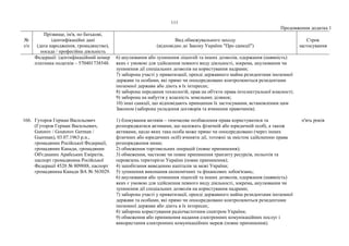 111
Продовження додатка 1
№
з/п
Прізвище, ім'я, по батькові,
ідентифікаційні дані
(дата народження, громадянство),
посада / професійна діяльність
Вид обмежувального заходу
(відповідно до Закону України "Про санкції")
Строк
застосування
Федерації: ідентифікаційний номер
платника податків – 570401738548.
6) анулювання або зупинення ліцензій та інших дозволів, одержання (наявність)
яких є умовою для здійснення певного виду діяльності, зокрема, анулювання чи
зупинення дії спеціальних дозволів на користування надрами;
7) заборона участі у приватизації, оренді державного майна резидентами іноземної
держави та особами, які прямо чи опосередковано контролюються резидентами
іноземної держави або діють в їх інтересах;
8) заборона передання технологій, прав на об'єкти права інтелектуальної власності;
9) заборона на набуття у власність земельних ділянок;
10) інші санкції, що відповідають принципам їх застосування, встановленим цим
Законом (заборона укладення договорів та вчинення правочинів).
166. Гуторов Герман Васильович
(Гуторов Герман Васильевич,
Gutorov / Goutorov German /
Guerman), 03.07.1963 р.н.,
громадянин Російської Федерації,
громадянин Канади, громадянин
Об'єднаних Арабських Еміратів,
паспорт громадянина Російської
Федерації 4520 № 809888, паспорт
громадянина Канади ВА № 563029.
1) блокування активів – тимчасове позбавлення права користуватися та
розпоряджатися активами, що належать фізичній або юридичній особі, а також
активами, щодо яких така особа може прямо чи опосередковано (через інших
фізичних або юридичних осіб) вчиняти дії, тотожні за змістом здійсненню права
розпорядження ними;
2) обмеження торговельних операцій (повне припинення);
3) обмеження, часткове чи повне припинення транзиту ресурсів, польотів та
перевезень територією України (повне припинення);
4) запобігання виведенню капіталів за межі України;
5) зупинення виконання економічних та фінансових зобов'язань;
6) анулювання або зупинення ліцензій та інших дозволів, одержання (наявність)
яких є умовою для здійснення певного виду діяльності, зокрема, анулювання чи
зупинення дії спеціальних дозволів на користування надрами;
7) заборона участі у приватизації, оренді державного майна резидентами іноземної
держави та особами, які прямо чи опосередковано контролюються резидентами
іноземної держави або діють в їх інтересах;
8) заборона користування радіочастотним спектром України;
9) обмеження або припинення надання електронних комунікаційних послуг і
використання електронних комунікаційних мереж (повне припинення);
п'ять років
 