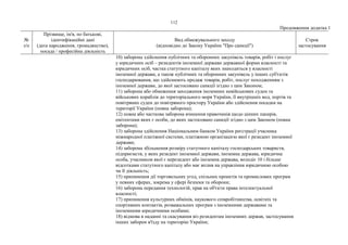 112
Продовження додатка 1
№
з/п
Прізвище, ім'я, по батькові,
ідентифікаційні дані
(дата народження, громадянство),
посада / професійна діяльність
Вид обмежувального заходу
(відповідно до Закону України "Про санкції")
Строк
застосування
10) заборона здійснення публічних та оборонних закупівель товарів, робіт і послуг
у юридичних осіб – резидентів іноземної держави державної форми власності та
юридичних осіб, частка статутного капіталу яких знаходиться у власності
іноземної держави, а також публічних та оборонних закупівель у інших суб'єктів
господарювання, що здійснюють продаж товарів, робіт, послуг походженням з
іноземної держави, до якої застосовано санкції згідно з цим Законом;
11) заборона або обмеження заходження іноземних невійськових суден та
військових кораблів до територіального моря України, її внутрішніх вод, портів та
повітряних суден до повітряного простору України або здійснення посадки на
території України (повна заборона);
12) повна або часткова заборона вчинення правочинів щодо цінних паперів,
емітентами яких є особи, до яких застосовано санкції згідно з цим Законом (повна
заборона);
13) заборона здійснення Національним банком України реєстрації учасника
міжнародної платіжної системи, платіжною організацією якої є резидент іноземної
держави;
14) заборона збільшення розміру статутного капіталу господарських товариств,
підприємств, у яких резидент іноземної держави, іноземна держава, юридична
особа, учасником якої є нерезидент або іноземна держава, володіє 10 і більше
відсотками статутного капіталу або має вплив на управління юридичною особою
чи її діяльність;
15) припинення дії торговельних угод, спільних проектів та промислових програм
у певних сферах, зокрема у сфері безпеки та оборони;
16) заборона передання технологій, прав на об'єкти права інтелектуальної
власності;
17) припинення культурних обмінів, наукового співробітництва, освітніх та
спортивних контактів, розважальних програм з іноземними державами та
іноземними юридичними особами;
18) відмова в наданні та скасування віз резидентам іноземних держав, застосування
інших заборон в'їзду на територію України;
 