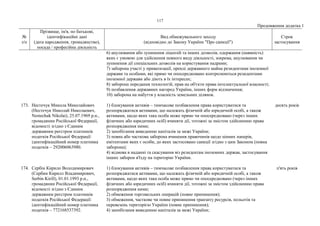 117
Продовження додатка 1
№
з/п
Прізвище, ім'я, по батькові,
ідентифікаційні дані
(дата народження, громадянство),
посада / професійна діяльність
Вид обмежувального заходу
(відповідно до Закону України "Про санкції")
Строк
застосування
6) анулювання або зупинення ліцензій та інших дозволів, одержання (наявність)
яких є умовою для здійснення певного виду діяльності, зокрема, анулювання чи
зупинення дії спеціальних дозволів на користування надрами;
7) заборона участі у приватизації, оренді державного майна резидентами іноземної
держави та особами, які прямо чи опосередковано контролюються резидентами
іноземної держави або діють в їх інтересах;
8) заборона передання технологій, прав на об'єкти права інтелектуальної власності;
9) позбавлення державних нагород України, інших форм відзначення;
10) заборона на набуття у власність земельних ділянок.
173. Нестечук Микола Миколайович
(Нестечук Николай Николаевич,
Nestechuk Nikolai), 25.07.1969 р.н.,
громадянин Російської Федерації,
відомості згідно з Єдиним
державним реєстром платників
податків Російської Федерації:
ідентифікаційний номер платника
податків – 292006063980.
1) блокування активів – тимчасове позбавлення права користуватися та
розпоряджатися активами, що належать фізичній або юридичній особі, а також
активами, щодо яких така особа може прямо чи опосередковано (через інших
фізичних або юридичних осіб) вчиняти дії, тотожні за змістом здійсненню права
розпорядження ними;
2) запобігання виведенню капіталів за межі України;
3) повна або часткова заборона вчинення правочинів щодо цінних паперів,
емітентами яких є особи, до яких застосовано санкції згідно з цим Законом (повна
заборона);
4) відмова в наданні та скасування віз резидентам іноземних держав, застосування
інших заборон в'їзду на територію України.
десять років
174. Сербін Кирило Володимирович
(Сербин Кирилл Владимирович,
Serbin Kirill), 01.01.1993 р.н.,
громадянин Російської Федерації,
відомості згідно з Єдиним
державним реєстром платників
податків Російської Федерації:
ідентифікаційний номер платника
податків – 772168537392.
1) блокування активів – тимчасове позбавлення права користуватися та
розпоряджатися активами, що належать фізичній або юридичній особі, а також
активами, щодо яких така особа може прямо чи опосередковано (через інших
фізичних або юридичних осіб) вчиняти дії, тотожні за змістом здійсненню права
розпорядження ними;
2) обмеження торговельних операцій (повне припинення);
3) обмеження, часткове чи повне припинення транзиту ресурсів, польотів та
перевезень територією України (повне припинення);
4) запобігання виведенню капіталів за межі України;
п'ять років
 