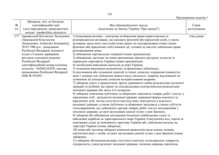 120
Продовження додатка 1
№
з/п
Прізвище, ім'я, по батькові,
ідентифікаційні дані
(дата народження, громадянство),
посада / професійна діяльність
Вид обмежувального заходу
(відповідно до Закону України "Про санкції")
Строк
застосування
177. Аршавський Костянтин Леонідович
(Аршавский Константин
Леонидович, Arshavskii Konstantin),
20.07.1986 р.н., громадянин
Російської Федерації, відомості
згідно з Єдиним державним
реєстром платників податків
Російської Федерації:
ідентифікаційний номер платника
податків – 362802143878, паспорт
громадянина Російської Федерації
4508 № 952693.
1) блокування активів – тимчасове позбавлення права користуватися та
розпоряджатися активами, що належать фізичній або юридичній особі, а також
активами, щодо яких така особа може прямо чи опосередковано (через інших
фізичних або юридичних осіб) вчиняти дії, тотожні за змістом здійсненню права
розпорядження ними;
2) обмеження торговельних операцій (повне припинення);
3) обмеження, часткове чи повне припинення транзиту ресурсів, польотів та
перевезень територією України (повне припинення);
4) запобігання виведенню капіталів за межі України;
5) зупинення виконання економічних та фінансових зобов'язань;
6) анулювання або зупинення ліцензій та інших дозволів, одержання (наявність)
яких є умовою для здійснення певного виду діяльності, зокрема, анулювання чи
зупинення дії спеціальних дозволів на користування надрами;
7) заборона участі у приватизації, оренді державного майна резидентами іноземної
держави та особами, які прямо чи опосередковано контролюються резидентами
іноземної держави або діють в їх інтересах;
8) заборона здійснення публічних та оборонних закупівель товарів, робіт і послуг у
юридичних осіб – резидентів іноземної держави державної форми власності та
юридичних осіб, частка статутного капіталу яких знаходиться у власності
іноземної держави, а також публічних та оборонних закупівель у інших суб'єктів
господарювання, що здійснюють продаж товарів, робіт, послуг походженням з
іноземної держави, до якої застосовано санкції згідно з цим Законом;
9) заборона або обмеження заходження іноземних невійськових суден та
військових кораблів до територіального моря України, її внутрішніх вод, портів та
повітряних суден до повітряного простору України або здійснення посадки на
території України (повна заборона);
10) повна або часткова заборона вчинення правочинів щодо цінних паперів,
емітентами яких є особи, до яких застосовано санкції згідно з цим Законом (повна
заборона);
11) заборона збільшення розміру статутного капіталу господарських товариств,
підприємств, у яких резидент іноземної держави, іноземна держава, юридична
п'ять років
 