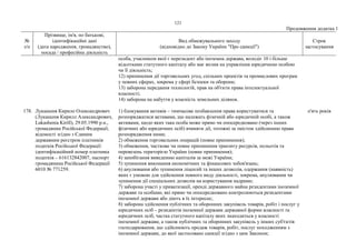 121
Продовження додатка 1
№
з/п
Прізвище, ім'я, по батькові,
ідентифікаційні дані
(дата народження, громадянство),
посада / професійна діяльність
Вид обмежувального заходу
(відповідно до Закону України "Про санкції")
Строк
застосування
особа, учасником якої є нерезидент або іноземна держава, володіє 10 і більше
відсотками статутного капіталу або має вплив на управління юридичною особою
чи її діяльність;
12) припинення дії торговельних угод, спільних проектів та промислових програм
у певних сферах, зокрема у сфері безпеки та оборони;
13) заборона передання технологій, прав на об'єкти права інтелектуальної
власності;
14) заборона на набуття у власність земельних ділянок.
178. Лукашеня Кирило Олександрович
(Лукашеня Кирилл Александрович,
Lukashenia Kirill), 29.05.1990 р.н.,
громадянин Російської Федерації,
відомості згідно з Єдиним
державним реєстром платників
податків Російської Федерації:
ідентифікаційний номер платника
податків – 616132842007, паспорт
громадянина Російської Федерації
6010 № 771259.
1) блокування активів – тимчасове позбавлення права користуватися та
розпоряджатися активами, що належать фізичній або юридичній особі, а також
активами, щодо яких така особа може прямо чи опосередковано (через інших
фізичних або юридичних осіб) вчиняти дії, тотожні за змістом здійсненню права
розпорядження ними;
2) обмеження торговельних операцій (повне припинення);
3) обмеження, часткове чи повне припинення транзиту ресурсів, польотів та
перевезень територією України (повне припинення);
4) запобігання виведенню капіталів за межі України;
5) зупинення виконання економічних та фінансових зобов'язань;
6) анулювання або зупинення ліцензій та інших дозволів, одержання (наявність)
яких є умовою для здійснення певного виду діяльності, зокрема, анулювання чи
зупинення дії спеціальних дозволів на користування надрами;
7) заборона участі у приватизації, оренді державного майна резидентами іноземної
держави та особами, які прямо чи опосередковано контролюються резидентами
іноземної держави або діють в їх інтересах;
8) заборона здійснення публічних та оборонних закупівель товарів, робіт і послуг у
юридичних осіб – резидентів іноземної держави державної форми власності та
юридичних осіб, частка статутного капіталу яких знаходиться у власності
іноземної держави, а також публічних та оборонних закупівель у інших суб'єктів
господарювання, що здійснюють продаж товарів, робіт, послуг походженням з
іноземної держави, до якої застосовано санкції згідно з цим Законом;
п'ять років
 