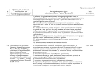 122
Продовження додатка 1
№
з/п
Прізвище, ім'я, по батькові,
ідентифікаційні дані
(дата народження, громадянство),
посада / професійна діяльність
Вид обмежувального заходу
(відповідно до Закону України "Про санкції")
Строк
застосування
9) заборона або обмеження заходження іноземних невійськових суден та
військових кораблів до територіального моря України, її внутрішніх вод, портів та
повітряних суден до повітряного простору України або здійснення посадки на
території України (повна заборона);
10) повна або часткова заборона вчинення правочинів щодо цінних паперів,
емітентами яких є особи, до яких застосовано санкції згідно з цим Законом (повна
заборона);
11) заборона збільшення розміру статутного капіталу господарських товариств,
підприємств, у яких резидент іноземної держави, іноземна держава, юридична
особа, учасником якої є нерезидент або іноземна держава, володіє 10 і більше
відсотками статутного капіталу або має вплив на управління юридичною особою
чи її діяльність;
12) припинення дії торговельних угод, спільних проектів та промислових програм
у певних сферах, зокрема у сфері безпеки та оборони;
13) заборона передання технологій, прав на об'єкти права інтелектуальної
власності;
14) заборона на набуття у власність земельних ділянок.
179. Привалов Аркадій Вікторович
(Привалов Аркадий Викторович,
Privalov Arkadii), 06.02.1971 р.н.,
громадянин Російської Федерації,
відомості згідно з Єдиним
державним реєстром платників
податків Російської Федерації:
ідентифікаційний номер платника
податків – 771470588322, паспорт
громадянина Російської Федерації
4515 № 551610.
1) блокування активів – тимчасове позбавлення права користуватися та
розпоряджатися активами, що належать фізичній або юридичній особі, а також
активами, щодо яких така особа може прямо чи опосередковано (через інших
фізичних або юридичних осіб) вчиняти дії, тотожні за змістом здійсненню права
розпорядження ними;
2) обмеження торговельних операцій (повне припинення);
3) обмеження, часткове чи повне припинення транзиту ресурсів, польотів та
перевезень територією України (повне припинення);
4) запобігання виведенню капіталів за межі України;
5) зупинення виконання економічних та фінансових зобов'язань;
6) анулювання або зупинення ліцензій та інших дозволів, одержання (наявність)
яких є умовою для здійснення певного виду діяльності, зокрема, анулювання чи
зупинення дії спеціальних дозволів на користування надрами;
п'ять років
 
