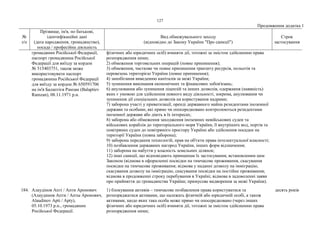 127
Продовження додатка 1
№
з/п
Прізвище, ім'я, по батькові,
ідентифікаційні дані
(дата народження, громадянство),
посада / професійна діяльність
Вид обмежувального заходу
(відповідно до Закону України "Про санкції")
Строк
застосування
громадянин Російської Федерації,
паспорт громадянина Російської
Федерації для виїзду за кордон
№ 515403751, також може
використовувати паспорт
громадянина Російської Федерації
для виїзду за кордон № 650591706
на ім'я Балаптієв Рамзан (Balaptiev
Ramzan), 08.11.1971 р.н.
фізичних або юридичних осіб) вчиняти дії, тотожні за змістом здійсненню права
розпорядження ними;
2) обмеження торговельних операцій (повне припинення);
3) обмеження, часткове чи повне припинення транзиту ресурсів, польотів та
перевезень територією України (повне припинення);
4) запобігання виведенню капіталів за межі України;
5) зупинення виконання економічних та фінансових зобов'язань;
6) анулювання або зупинення ліцензій та інших дозволів, одержання (наявність)
яких є умовою для здійснення певного виду діяльності, зокрема, анулювання чи
зупинення дії спеціальних дозволів на користування надрами;
7) заборона участі у приватизації, оренді державного майна резидентами іноземної
держави та особами, які прямо чи опосередковано контролюються резидентами
іноземної держави або діють в їх інтересах;
8) заборона або обмеження заходження іноземних невійськових суден та
військових кораблів до територіального моря України, її внутрішніх вод, портів та
повітряних суден до повітряного простору України або здійснення посадки на
території України (повна заборона);
9) заборона передання технологій, прав на об'єкти права інтелектуальної власності;
10) позбавлення державних нагород України, інших форм відзначення;
11) заборона на набуття у власність земельних ділянок;
12) інші санкції, що відповідають принципам їх застосування, встановленим цим
Законом (відмова в оформленні посвідки на тимчасове проживання, скасування
посвідки на тимчасове проживання; відмова у наданні дозволу на імміграцію,
скасування дозволу на імміграцію, скасування посвідки на постійне проживання;
відмова в продовженні строку перебування в Україні; відмова в задоволенні заяви
про прийняття до громадянства України; примусове видворення за межі України).
184. Алаудінов Апті / Апти Аронович
(Алаудинов Апти / Апты Аронович,
Alaudinov Apti / Apty),
05.10.1973 р.н., громадянин
Російської Федерації.
1) блокування активів – тимчасове позбавлення права користуватися та
розпоряджатися активами, що належать фізичній або юридичній особі, а також
активами, щодо яких така особа може прямо чи опосередковано (через інших
фізичних або юридичних осіб) вчиняти дії, тотожні за змістом здійсненню права
розпорядження ними;
десять років
 