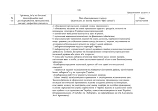 128
Продовження додатка 1
№
з/п
Прізвище, ім'я, по батькові,
ідентифікаційні дані
(дата народження, громадянство),
посада / професійна діяльність
Вид обмежувального заходу
(відповідно до Закону України "Про санкції")
Строк
застосування
2) обмеження торговельних операцій (повне припинення);
3) обмеження, часткове чи повне припинення транзиту ресурсів, польотів та
перевезень територією України (повне припинення);
4) запобігання виведенню капіталів за межі України;
5) зупинення виконання економічних та фінансових зобов'язань;
6) анулювання або зупинення ліцензій та інших дозволів, одержання (наявність)
яких є умовою для здійснення певного виду діяльності, зокрема, анулювання чи
зупинення дії спеціальних дозволів на користування надрами;
7) заборона поширення медіа на території України;
8) заборона участі у приватизації, оренді державного майна резидентами іноземної
держави та особами, які прямо чи опосередковано контролюються резидентами
іноземної держави або діють в їх інтересах;
9) повна або часткова заборона вчинення правочинів щодо цінних паперів,
емітентами яких є особи, до яких застосовано санкції згідно з цим Законом (повна
заборона);
10) заборона передання технологій, прав на об'єкти права інтелектуальної
власності;
11) відмова в наданні та скасування віз резидентам іноземних держав, застосування
інших заборон в'їзду на територію України;
12) заборона на набуття у власність земельних ділянок;
13) інші санкції, що відповідають принципам їх застосування, встановленим цим
Законом (відмова в оформленні посвідки на тимчасове проживання, скасування
посвідки на тимчасове проживання; відмова у наданні дозволу на імміграцію,
скасування дозволу на імміграцію, скасування посвідки на постійне проживання;
відмова в продовженні строку перебування в Україні: відмова в задоволенні заяви
про прийняття до громадянства України; примусове видворення за межі України;
блокування каналів «YouTube» та «Telegram», які зареєстровані на ім'я Алаудінова
Апті Ароновича).
 