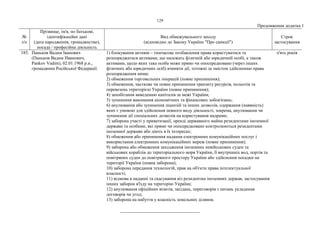 129
Продовження додатка 1
№
з/п
Прізвище, ім'я, по батькові,
ідентифікаційні дані
(дата народження, громадянство),
посада / професійна діяльність
Вид обмежувального заходу
(відповідно до Закону України "Про санкції")
Строк
застосування
185. Паньков Вадим Іванович
(Паньков Вадим Иванович,
Pankov Vadim), 02.01.1968 р.н.,
громадянин Російської Федерації.
1) блокування активів – тимчасове позбавлення права користуватися та
розпоряджатися активами, що належать фізичній або юридичній особі, а також
активами, щодо яких така особа може прямо чи опосередковано (через інших
фізичних або юридичних осіб) вчиняти дії, тотожні за змістом здійсненню права
розпорядження ними;
2) обмеження торговельних операцій (повне припинення);
3) обмеження, часткове чи повне припинення транзиту ресурсів, польотів та
перевезень територією України (повне припинення);
4) запобігання виведенню капіталів за межі України;
5) зупинення виконання економічних та фінансових зобов'язань;
6) анулювання або зупинення ліцензій та інших дозволів, одержання (наявність)
яких є умовою для здійснення певного виду діяльності, зокрема, анулювання чи
зупинення дії спеціальних дозволів на користування надрами;
7) заборона участі у приватизації, оренді державного майна резидентами іноземної
держави та особами, які прямо чи опосередковано контролюються резидентами
іноземної держави або діють в їх інтересах;
8) обмеження або припинення надання електронних комунікаційних послуг і
використання електронних комунікаційних мереж (повне припинення);
9) заборона або обмеження заходження іноземних невійськових суден та
військових кораблів до територіального моря України, її внутрішніх вод, портів та
повітряних суден до повітряного простору України або здійснення посадки на
території України (повна заборона);
10) заборона передання технологій, прав на об'єкти права інтелектуальної
власності;
11) відмова в наданні та скасування віз резидентам іноземних держав, застосування
інших заборон в'їзду на територію України;
12) анулювання офіційних візитів, засідань, переговорів з питань укладення
договорів чи угод;
13) заборона на набуття у власність земельних ділянок.
п'ять років
___________________________________
 
