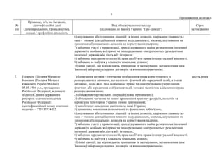 5
Продовження додатка 1
№
з/п
Прізвище, ім'я, по батькові,
ідентифікаційні дані
(дата народження, громадянство),
посада / професійна діяльність
Вид обмежувального заходу
(відповідно до Закону України "Про санкції")
Строк
застосування
6) анулювання або зупинення ліцензій та інших дозволів, одержання (наявність)
яких є умовою для здійснення певного виду діяльності, зокрема, анулювання чи
зупинення дії спеціальних дозволів на користування надрами;
7) заборона участі у приватизації, оренді державного майна резидентами іноземної
держави та особами, які прямо чи опосередковано контролюються резидентами
іноземної держави або діють в їх інтересах;
8) заборона передання технологій, прав на об'єкти права інтелектуальної власності;
9) заборона на набуття у власність земельних ділянок;
10) інші санкції, що відповідають принципам їх застосування, встановленим цим
Законом (заборона укладення договорів та вчинення правочинів).
7. Пігарьов / Пігарєв Михайло
Іванович (Пигарев Михаил
Иванович, Pigarev Mikhail),
05.05.1966 р.н., громадянин
Російської Федерації, відомості
згідно з Єдиним державним
реєстром платників податків
Російської Федерації:
ідентифікаційний номер платника
податків – 773137574452.
1) блокування активів – тимчасове позбавлення права користуватися та
розпоряджатися активами, що належать фізичній або юридичній особі, а також
активами, щодо яких така особа може прямо чи опосередковано (через інших
фізичних або юридичних осіб) вчиняти дії, тотожні за змістом здійсненню права
розпорядження ними;
2) обмеження торговельних операцій (повне припинення);
3) обмеження, часткове чи повне припинення транзиту ресурсів, польотів та
перевезень територією України (повне припинення);
4) запобігання виведенню капіталів за межі України;
5) зупинення виконання економічних та фінансових зобов'язань;
6) анулювання або зупинення ліцензій та інших дозволів, одержання (наявність)
яких є умовою для здійснення певного виду діяльності, зокрема, анулювання чи
зупинення дії спеціальних дозволів на користування надрами;
7) заборона участі у приватизації, оренді державного майна резидентами іноземної
держави та особами, які прямо чи опосередковано контролюються резидентами
іноземної держави або діють в їх інтересах;
8) заборона передання технологій, прав на об'єкти права інтелектуальної власності;
9) заборона на набуття у власність земельних ділянок;
10) інші санкції, що відповідають принципам їх застосування, встановленим цим
Законом (заборона укладення договорів та вчинення правочинів).
десять років
 