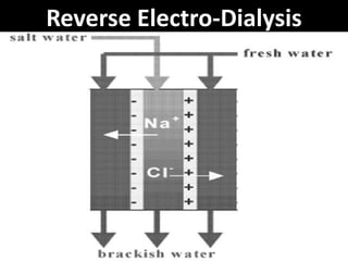 Reverse Electro-Dialysis
 