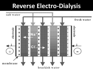 Reverse Electro-Dialysis
 