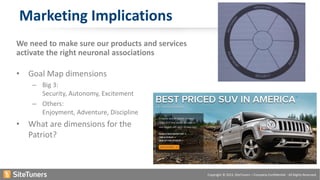 Copyright © 2015, SiteTuners – Company Confidential - All Rights Reserved.
We need to make sure our products and services
activate the right neuronal associations
Marketing Implications
• Goal Map dimensions
– Big 3:
Security, Autonomy, Excitement
– Others:
Enjoyment, Adventure, Discipline
• What are dimensions for the
Patriot?
 