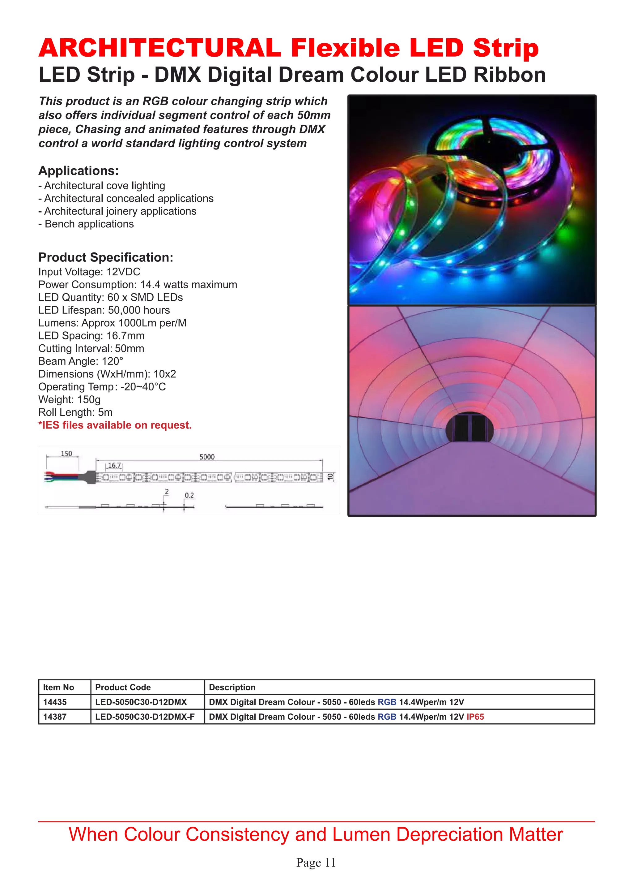 Page 11
LED Strip - DMX Digital Dream Colour LED Ribbon
Applications:
Product Specification:
- Architectural cove lighting
- Architectural concealed applications
- Architectural joinery applications
- Bench applications
Input Voltage: 12VDC
Power Consumption: 14.4 watts maximum
LED Quantity: 60 x SMD LEDs
LED Lifespan: 50,000 hours
Lumens: Approx 1000Lm per/M
LED Spacing: 16.7mm
Cutting Interval:	50mm
Beam Angle: 120°
Dimensions (WxH/mm):	10x2
Operating Temp	: -20~40°C
Weight: 150g
Roll Length: 5m
*IES files available on request.
ARCHITECTURAL Flexible LED Strip
When Colour Consistency and Lumen Depreciation Matter
This product is an RGB colour changing strip which
also offers individual segment control of each 50mm
piece, Chasing and animated features through DMX
control a world standard lighting control system
Item No Product Code Description
14435 LED-5050C30-D12DMX DMX Digital Dream Colour - 5050 - 60leds RGB 14.4Wper/m 12V
14387 LED-5050C30-D12DMX-F DMX Digital Dream Colour - 5050 - 60leds RGB 14.4Wper/m 12V IP65
 