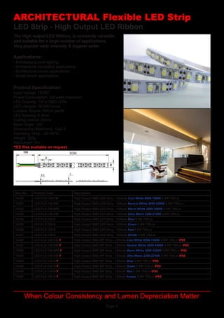 Page 4
LED Strip - High Output LED Ribbon
Applications:
Product Specification:
- Architectural cove lighting
- Architectural concealed applications
- Architectural joinery applications
- Under bench applications
Input Voltage: 12VDC
Power Consumption: 9.6 watts maximum
LED Quantity: 120 x SMD LEDs
LED Lifespan: 50,000 hours
Lumens: Approx 750Lm per/M
LED Spacing: 8.3mm
Cutting Interval:	25mm
Beam Angle: 120°
Dimensions (WxH/mm):	10x2.5
Operating Temp	: -20~40°C
Weight: 120g
Roll Length: 5m
*IES files available on request.
ARCHITECTURAL Flexible LED Strip
When Colour Consistency and Lumen Depreciation Matter
The High output LED Ribbon, is extremely versatile
and suitable for a large number of applications.
Very popular strip intensity & biggest seller.
Item No Product Code Description
14320 LED-FLS-120-CW High Output SMD LED Strip - 120leds Cool White 6000-7000K 9.6W 750Lm
14321 LED-FLS-120-NW High Output SMD LED Strip - 120leds Neutral White 4000-4500K 9.6W 750Lm
14322 LED-FLS-120-WW High Output SMD LED Strip - 120leds Warm White 3000-3500K 9.6W 750Lm
14323 LED-FLS-120-UW High Output SMD LED Strip - 120leds Ultra Warm 2300-2700K 9.6W 750Lm
14324 LED-FLS-120-B High Output SMD LED Strip - 120leds Blue 9.6W 750Lm
14325 LED-FLS-120-G High Output SMD LED Strip - 120leds Green 9.6W 750Lm
14326 LED-FLS-120-R High Output SMD LED Strip - 120leds Red 9.6W 750Lm
14327 LED-FLS-120-A High Output SMD LED Strip - 120leds Amber 9.6W 750Lm
14360 LED-FLS-120-CW-F High Output SMD WP Strip - 120leds Cool White 6000-7000K 9.6W 750Lm IP65
14361 LED-FLS-120-NW-F High Output SMD WP Strip - 120leds Neutral White 4000-4500K 9.6W 750Lm IP65
14362 LED-FLS-120-WW-F High Output SMD WP Strip - 120leds Warm White 3000-3500K 9.6W 750Lm IP65
14363 LED-FLS-120-UW-F High Output SMD WP Strip - 120leds Ultra Warm 2300-2700K 9.6W 750Lm IP65
14364 LED-FLS-120-B-F High Output SMD WP Strip - 120leds Blue 9.6W 750Lm IP65
14365 LED-FLS-120-G-F High Output SMD WP Strip - 120leds Green 9.6W 750Lm IP65
14366 LED-FLS-120-R-F High Output SMD WP Strip - 120leds Red 9.6W 750Lm IP65
14367 LED-FLS-120-A-F High Output SMD WP Strip - 120leds Amber 9.6W 750Lm IP65
 