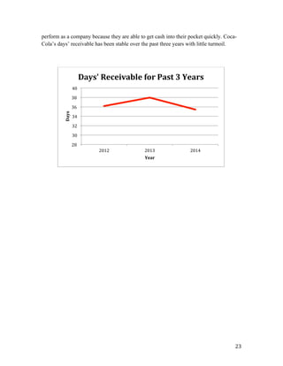   23	
  
perform as a company because they are able to get cash into their pocket quickly. Coca-
Cola’s days’ receivable has been stable over the past three years with little turmoil.
28	
  
30	
  
32	
  
34	
  
36	
  
38	
  
40	
  
2012	
   2013	
   2014	
  
Days	
  
Year	
  
Days'	
  Receivable	
  for	
  Past	
  3	
  Years	
  
 