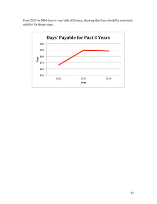   27	
  
From 2013 to 2014 there is very little difference, showing that there should be continued
stability for future years.
150	
  
160	
  
170	
  
180	
  
190	
  
200	
  
2012	
   2013	
   2014	
  
Days	
  
Year	
  
Days'	
  Payable	
  for	
  Past	
  3	
  Years	
  
 