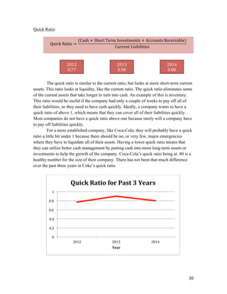   30	
  
Quick Ratio
The quick ratio is similar to the current ratio, but looks at more short-term current
assets. This ratio looks at liquidity, like the current ratio. The quick ratio eliminates some
of the current assets that take longer to turn into cash. An example of this is inventory.
This ratio would be useful if the company had only a couple of weeks to pay off all of
their liabilities, so they need to have cash quickly. Ideally, a company wants to have a
quick ratio of above 1, which means that they can cover all of their liabilities quickly.
Most companies do not have a quick ratio above one because rarely will a company have
to pay off liabilities quickly.
For a more established company, like Coca-Cola, they will probably have a quick
ratio a little bit under 1 because there should be no, or very few, major emergencies
where they have to liquidate all of their assets. Having a lower quick ratio means that
they can utilize better cash management by putting cash into more long-term assets or
investments to help the growth of the company. Coca-Cola’s quick ratio being at .80 is a
healthy number for the size of their company. There has not been that much difference
over the past three years in Coke’s quick ratio.
0	
  
0.2	
  
0.4	
  
0.6	
  
0.8	
  
1	
  
2012	
   2013	
   2014	
  
Year	
  
Quick	
  Ratio	
  for	
  Past	
  3	
  Years	
  
Quick  Ratio =
(Cash + Short  Term  Investments + Accounts  Receivable)
Current  Liabilities
	
  
2012	
  
0.77	
  
2013	
  
0.90	
  
2014	
  
0.80	
  
 