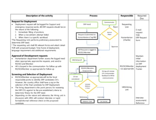 position relief briefing checklist clipart