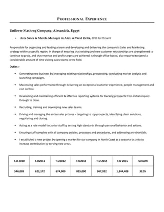 PROFESSIONAL EXPERIENCE
Unilever Mashreq Company, Alexandria, Egypt
- Area Sales & Merch. Manager in Alex. & West Delta, 2011 to Present
Responsible for organizing and leading a team and developing and delivering the company’s Sales and Marketing
strategy within a specific region. In charge of ensuring that existing and new customer relationships are strengthened to
continue to grow, and that revenue and profit targets are achieved. Although office-based, also required to spend a
considerable amount of time visiting sales teams in the field.
Duties :-
 Generating new business by leveraging existing relationships, prospecting, conducting market analysis and
launching campaigns.
 Maximizing sales performance through delivering an exceptional customer experience, people management and
cost control.
 Developing and maintaining efficient & effective reporting systems for tracking prospects from initial enquiry
through to close.
 Recruiting, training and developing new sales teams.
 Driving and managing the entire sales process – targeting to top prospects, identifying client solutions,
negotiating and closing.
 Acting as a role model for junior staff by setting high standards through personal behavior and actions.
 Ensuring staff complies with all company policies, processes and procedures, and addressing any shortfalls.
 I established a new project by opening a market for our company in North Coast as a seasonal activity to
increase contribution by serving new areas.
GrowthT.O 2015T.O 2014T.O2013T.O2012T.O2011T.O 2010
312%1,344,408967,922835,000674,000621,172546,009
 