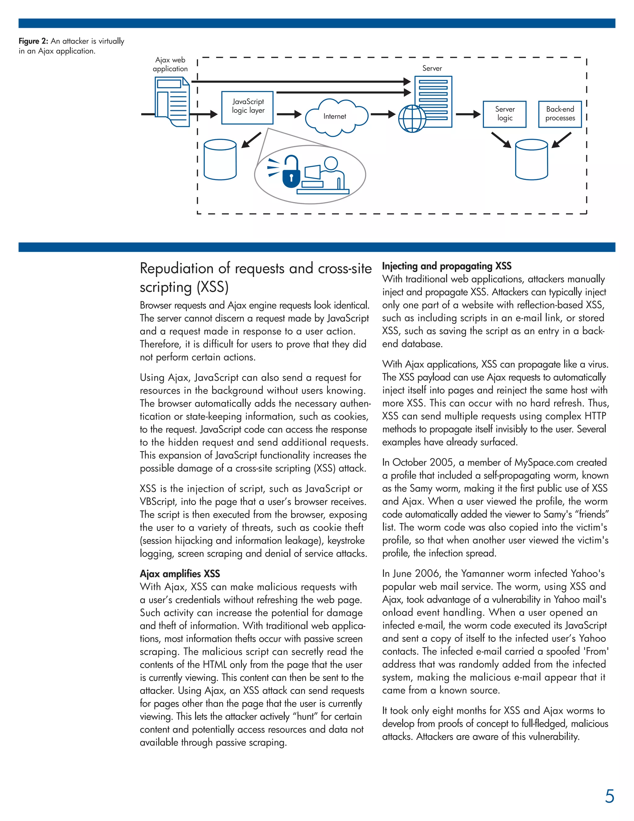 Figure 2: An attacker is virtually
in an Ajax application.
                                         Ajax web
                                        application                                                          Server



                                                             JavaScript
                                                             logic layer                                                       Server       Back-end
                                                                                     Internet                                   logic       processes




                                     Repudiation of requests and cross-site                        Injecting and propagating XSS
                                                                                                   With traditional web applications, attackers manually
                                     scripting (XSS)                                               inject and propagate XSS. Attackers can typically inject
                                     Browser requests and Ajax engine requests look identical.     only one part of a website with reflection-based XSS,
                                     The server cannot discern a request made by JavaScript        such as including scripts in an e-mail link, or stored
                                     and a request made in response to a user action.              XSS, such as saving the script as an entry in a back-
                                     Therefore, it is difficult for users to prove that they did   end database.
                                     not perform certain actions.
                                                                                                   With Ajax applications, XSS can propagate like a virus.
                                     Using Ajax, JavaScript can also send a request for            The XSS payload can use Ajax requests to automatically
                                     resources in the background without users knowing.            inject itself into pages and reinject the same host with
                                     The browser automatically adds the necessary authen-          more XSS. This can occur with no hard refresh. Thus,
                                     tication or state-keeping information, such as cookies,       XSS can send multiple requests using complex HTTP
                                     to the request. JavaScript code can access the response       methods to propagate itself invisibly to the user. Several
                                     to the hidden request and send additional requests.           examples have already surfaced.
                                     This expansion of JavaScript functionality increases the
                                                                                                   In October 2005, a member of MySpace.com created
                                     possible damage of a cross-site scripting (XSS) attack.
                                                                                                   a profile that included a self-propagating worm, known
                                     XSS is the injection of script, such as JavaScript or         as the Samy worm, making it the first public use of XSS
                                     VBScript, into the page that a user’s browser receives.       and Ajax. When a user viewed the profile, the worm
                                     The script is then executed from the browser, exposing        code automatically added the viewer to Samy's “friends”
                                     the user to a variety of threats, such as cookie theft        list. The worm code was also copied into the victim's
                                     (session hijacking and information leakage), keystroke        profile, so that when another user viewed the victim's
                                     logging, screen scraping and denial of service attacks.       profile, the infection spread.

                                     Ajax amplifies XSS                                            In June 2006, the Yamanner worm infected Yahoo's
                                     With Ajax, XSS can make malicious requests with               popular web mail service. The worm, using XSS and
                                     a user’s credentials without refreshing the web page.         Ajax, took advantage of a vulnerability in Yahoo mail's
                                     Such activity can increase the potential for damage           onload event handling. When a user opened an
                                     and theft of information. With traditional web applica-       infected e-mail, the worm code executed its JavaScript
                                     tions, most information thefts occur with passive screen      and sent a copy of itself to the infected user’s Yahoo
                                     scraping. The malicious script can secretly read the          contacts. The infected e-mail carried a spoofed 'From'
                                     contents of the HTML only from the page that the user         address that was randomly added from the infected
                                     is currently viewing. This content can then be sent to the    system, making the malicious e-mail appear that it
                                     attacker. Using Ajax, an XSS attack can send requests         came from a known source.
                                     for pages other than the page that the user is currently
                                                                                                   It took only eight months for XSS and Ajax worms to
                                     viewing. This lets the attacker actively “hunt” for certain
                                                                                                   develop from proofs of concept to full-fledged, malicious
                                     content and potentially access resources and data not
                                                                                                   attacks. Attackers are aware of this vulnerability.
                                     available through passive scraping.




                                                                                                                                                           5
 