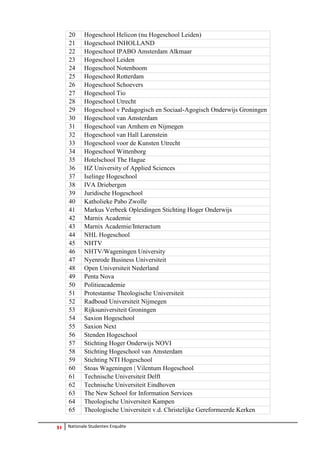 31 Nationale Studenten Enquête 
20 
Hogeschool Helicon (nu Hogeschool Leiden) 
21 
Hogeschool INHOLLAND 
22 
Hogeschool IPABO Amsterdam Alkmaar 
23 
Hogeschool Leiden 
24 
Hogeschool Notenboom 
25 
Hogeschool Rotterdam 
26 
Hogeschool Schoevers 
27 
Hogeschool Tio 
28 
Hogeschool Utrecht 
29 
Hogeschool v Pedagogisch en Sociaal-Agogisch Onderwijs Groningen 
30 
Hogeschool van Amsterdam 
31 
Hogeschool van Arnhem en Nijmegen 
32 
Hogeschool van Hall Larenstein 
33 
Hogeschool voor de Kunsten Utrecht 
34 
Hogeschool Wittenborg 
35 
Hotelschool The Hague 
36 
HZ University of Applied Sciences 
37 
Iselinge Hogeschool 
38 
IVA Driebergen 
39 
Juridische Hogeschool 
40 
Katholieke Pabo Zwolle 
41 
Markus Verbeek Opleidingen Stichting Hoger Onderwijs 
42 
Marnix Academie 
43 
Marnix Academie/Interactum 
44 
NHL Hogeschool 
45 
NHTV 
46 
NHTV/Wageningen University 
47 
Nyenrode Business Universiteit 
48 
Open Universiteit Nederland 
49 
Penta Nova 
50 
Politieacademie 
51 
Protestantse Theologische Universiteit 
52 
Radboud Universiteit Nijmegen 
53 
Rijksuniversiteit Groningen 
54 
Saxion Hogeschool 
55 
Saxion Next 
56 
Stenden Hogeschool 
57 
Stichting Hoger Onderwijs NOVI 
58 
Stichting Hogeschool van Amsterdam 
59 
Stichting NTI Hogeschool 
60 
Stoas Wageningen | Vilentum Hogeschool 
61 
Technische Universiteit Delft 
62 
Technische Universiteit Eindhoven 
63 
The New School for Information Services 
64 
Theologische Universiteit Kampen 
65 
Theologische Universiteit v.d. Christelijke Gereformeerde Kerken  