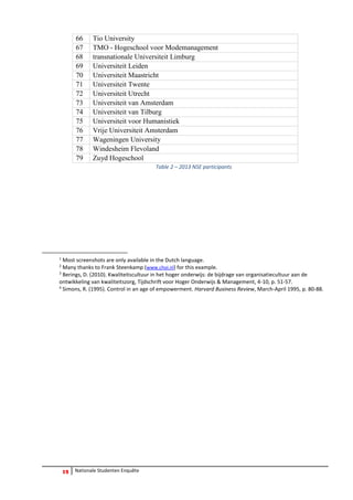 32 Nationale Studenten Enquête 
66 
Tio University 
67 
TMO - Hogeschool voor Modemanagement 
68 
transnationale Universiteit Limburg 
69 
Universiteit Leiden 
70 
Universiteit Maastricht 
71 
Universiteit Twente 
72 
Universiteit Utrecht 
73 
Universiteit van Amsterdam 
74 
Universiteit van Tilburg 
75 
Universiteit voor Humanistiek 
76 
Vrije Universiteit Amsterdam 
77 
Wageningen University 
78 
Windesheim Flevoland 
79 
Zuyd Hogeschool 
Table 2 – 2013 NSE participants 
1 Most screenshots are only available in the Dutch language. 
2 Many thanks to Frank Steenkamp (www.choi.nl) for this example. 
3 Berings, D. (2010). Kwaliteitscultuur in het hoger onderwijs: de bijdrage van organisatiecultuur aan de ontwikkeling van kwaliteitszorg, Tijdschrift voor Hoger Onderwijs & Management, 4-10, p. 51-57. 
4 Simons, R. (1995). Control in an age of empowerment. Harvard Business Review, March-April 1995, p. 80-88. 