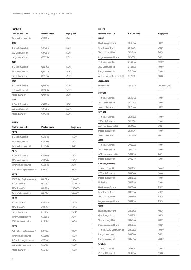 Hpi Consumeable