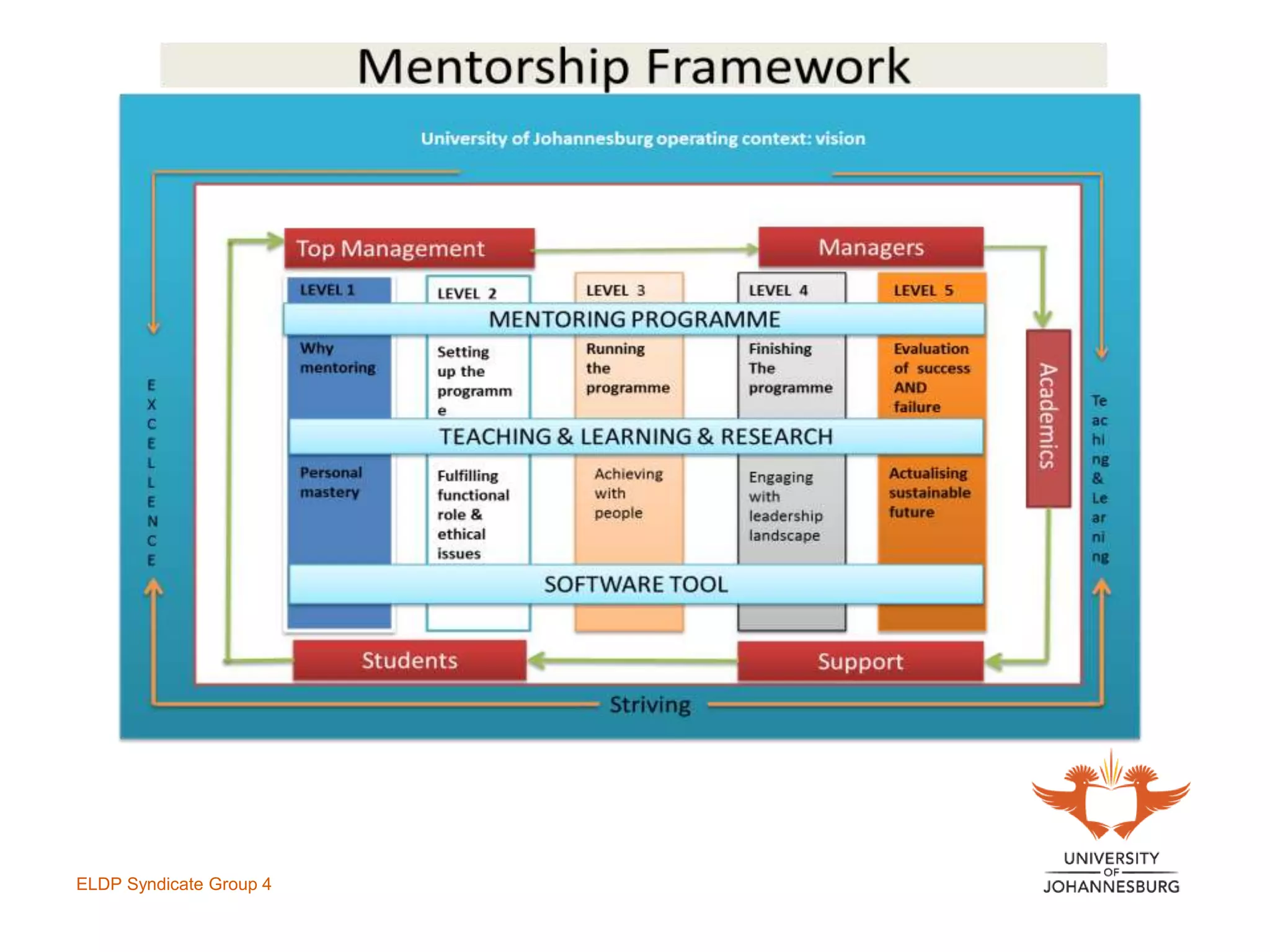 ELDP Syndicate Group 4
 