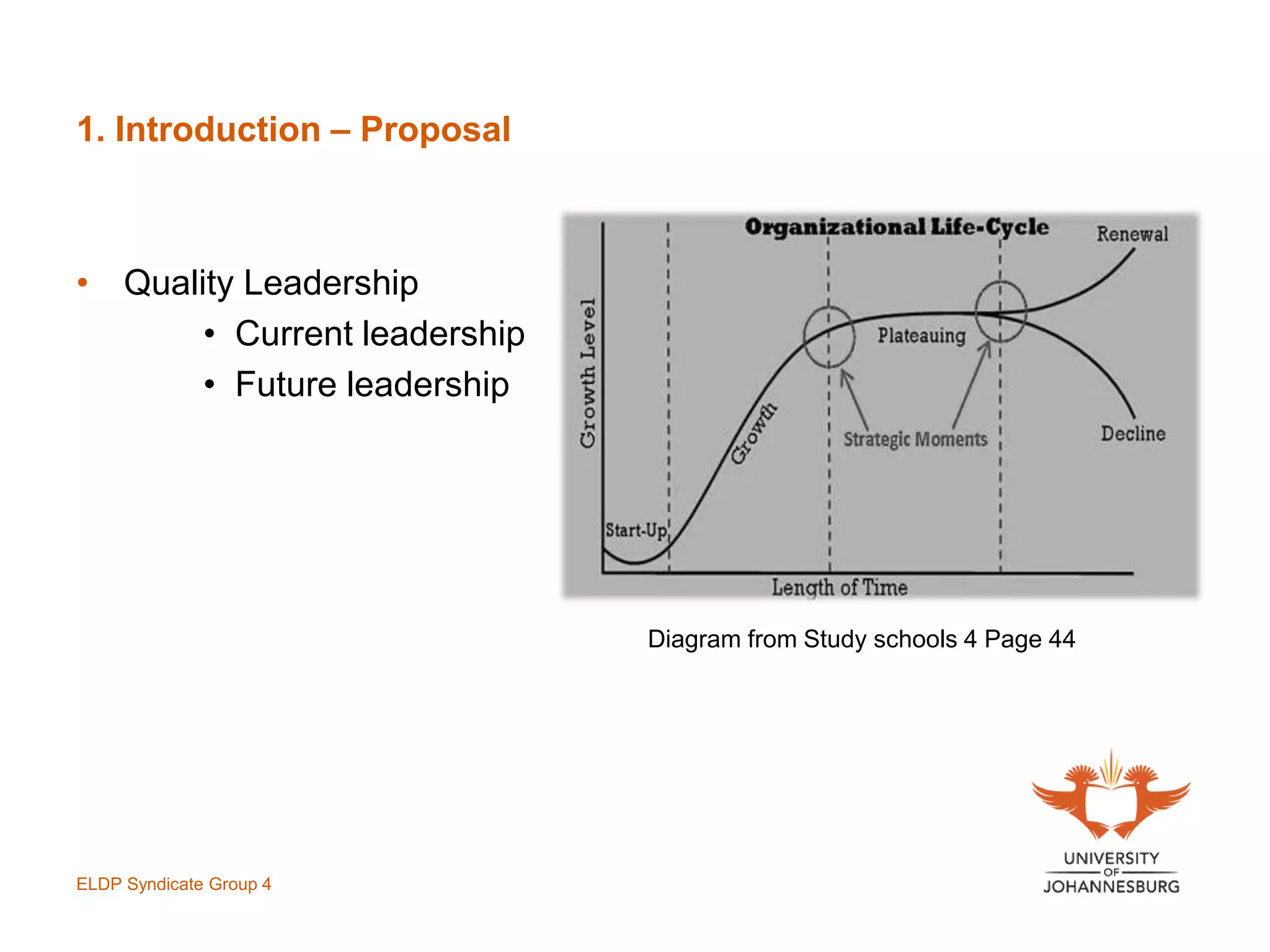 1. Introduction – Proposal
• Quality Leadership
• Current leadership
• Future leadership
Diagram from Study schools 4 Page 44
ELDP Syndicate Group 4
 